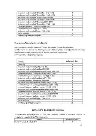 Αναλυτική επεξεργασία Β΄ Επεισοδίου (942-1139) 2
Αναλυτική επεξεργασία Β΄ Επεισοδίου (1140-1219) 3
Αναλυτική επεξεργασία Α΄ Στασίμου (1220-1285) 1
Αναλυτική επεξεργασία Γ΄ Επεισοδίου (1286-1424) 3
Αναλυτική επεξεργασία Β΄ Στασίμου (1425-1499) 1
Αναλυτική επεξεργασία Δ΄ Επεισοδίου (1500-1592) 2
Συνοπτική θεώρηση Γ΄ Στασίμου (1593-1652) 1
Συνοπτική θεώρηση εξόδου (1653-1778)
Αναλυτική επεξεργασία Εξόδου (1779-1870)
3
Γενική θεώρηση 1
Σύνολο προβλεπόμενων ωρών 35
Β) Δραματική Ποίηση, Αριστοφάνη Όρνιθες
Από το σχολικό εγχειρίδιο Δραματική Ποίηση Αριστοφάνη Όρνιθες θα διδαχθούν:
α) Η Εισαγωγή στο σύνολό της. Υποστηρικτικά ο διδάσκων μπορεί να αναφερθεί στα αντίστοιχα
κεφάλαια από το εγχειρίδιο Ιστορία της Αρχαίας Ελληνικής Γραμματείας.
β) Οι παρακάτω ενότητες του κειμένου:
Ενότητες Διδακτικές ώρες
Εισαγωγή 2
Αναλυτική επεξεργασία Προλόγου (1-231) 4
Αναλυτική επεξεργασία Παρόδου (232-487) 4
Αναλυτική επεξεργασία Επιρρηματικού Αγώνα (488-576) 2
Συνοπτική θεώρηση Επιρρηματικού Αγώνα (577-677) 1
Συνοπτική θεώρηση Μεταβατικής σκηνής (678-716) 1
Αναλυτική επεξεργασία Παράβασης (717-794) 2
Συνοπτική θεώρηση Παράβασης (795-842) 1
Αναλυτική επεξεργασία Ιαμβικών σκηνών Ι (843-1106) 3
Συνοπτική θεώρηση Δεύτερης Παράβασης (1107-1168) 1
Συνοπτική θεώρηση Ιαμβικών σκηνών ΙΙ (1169-1397) 1
Αναλυτική επεξεργασία Ιαμβικών σκηνών ΙΙ (1398-1539) 3
Συνοπτική θεώρηση Ιαμβικών σκηνών ΙΙ (1540-1638) 1
Αναλυτική επεξεργασία Ιαμβικών σκηνών ΙΙ (1639-1773) 4
Συνοπτική θεώρηση Ιαμβικών σκηνών ΙΙ (1774-1787) 1
Αναλυτική επεξεργασία Εξόδου (1788-1851) 3
Γενική θεώρηση 1
Σύνολο προβλεπόμενων ωρών 35
2) ΑΝΘΟΛΟΓΙΟ ΦΙΛΟΣΟΦΙΚΩΝ ΚΕΙΜΕΝΩΝ
Το αντικείμενο θα διδαχτεί δύο (2) ώρες την εβδομάδα (εφόσον ο διδάσκων επιθυμεί, σε
συνεχόμενο δίωρο) από τον Μάρτιο και μετά.
Ενότητες Διδακτικές ώρες
Εισαγωγή (1, 2, 3, 4, 5, 6, 8, 9) 2
10
 