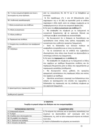 από τις υποενότητες Β1, Β2 Γ2 και Ε να διδαχθούν με
συντομία.
3. Στο παράδειγμα «Το 1 στα 10 Ελληνόπουλα είναι
παχύσαρκο» της σ. 65 [Β2] να προστεθεί μετά το επίθετο
παχύσαρκο η λέξη παιδί, ώστε να υπάρχει συμφωνία με τα
αναφερόμενα στη σ. 63 για την ονοματική φράση [Β1].
4. Ως προς την κλίση ουσιαστικών και επιθέτων [Γ]:
• Να αναφερθεί ότι σύμφωνα με τη Γραμματική τα
ουσιαστικά διακρίνονται: α) σε αρσενικά, θηλυκά και
ουδέτερα και β) σε ισοσύλλαβα και ανισοσύλλαβα.
• Να διευκρινιστεί ότι η διάκριση σε δικατάληκτα και
τρικατάληκτα είναι επίσης ένας τρόπος περιγραφής των
ουσιαστικών που υιοθετούν ορισμένες Γραμματικές.
• Kατά τη διδασκαλία των κλιτικών πινάκων να
αναφερθούν επιπρόσθετα και οι τύποι της κλητικής.
• Για τα ουσιαστικά και τα επίθετα που εμφανίζουν
ιδιαιτερότητες στην κλίση είναι δυνατό να αξιοποιηθούν οι
αντίστοιχες ενότητες της Γραμματικής.
5. Ως προς την παραγωγή και τη σύνθεση [Δ]:
• Να αναφερθεί ότι σύμφωνα με τη Γραμματική οι λέξεις
που αρχίζουν με πρόθημα θεωρούνται σύνθετες και ότι
παράγωγες θεωρούνται μόνο οι λέξεις που σχηματίζονται με
παραγωγικές καταλήξεις (επιθήματα).
• Να διευκρινιστεί στους μαθητές ότι ορισμένες
γραμματικές κατατάσσουν στις παράγωγες λέξεις και εκείνες
που αρχίζουν με πρόθημα.
• Εφιστάται γενικότερα η προσοχή των διδασκόντων στην
ανάγκη να προσαρμοστεί στο σύνολο του εγχειριδίου η
διδασκαλία της παραγωγής και της σύνθεσης σύμφωνα με
την ισχύουσα Γραμματική.
Β1. Τι είναι ονοματική φράση και ποια η
λειτουργία της στην πρόταση
Β2. Επιθετικός προσδιορισμός
Γ. Κλίση ουσιαστικών και επιθέτων
Γ1. Κλίση ουσιαστικών
Γ2. Κλίση επιθέτων
Δ. Παραγωγή και σύνθεση
Ε. Στοιχεία που συνοδεύουν τον προφορικό
λόγο
ΣΤ. Λεξιλόγιο
Ζ. Δραστηριότητες παραγωγής λόγου
Διαθεματική εργασία
5η
ΕΝΟΤΗΤΑ
Γνωρίζω το μαγικό κόσμο του θεάτρου και του κινηματογράφου
ΠΕΡΙΕΧΟΜΕΝΑ ΕΝΟΤΗΤΑΣ 6 ΔΙΔΑΚΤΙΚΕΣ ΩΡΕΣ
Α. Εισαγωγικά κείμενα 1. Τα κείμενα της ενότητας και οι ερωτήσεις κατανόησης των
κειμένων να αξιοποιηθούν κατ’ οικονομία από τον
διδάσκοντα, π.χ. από τα τρία εισαγωγικά κείμενα να επιλεγεί
ένα ή δύο.
2. Κατά τη διδασκαλία του ρήματος να τονιστούν:
Β. Το ρήμα
Β1. Ο ρόλος και η λειτουργία του
Β2. Οι μορφές του ρήματος.
Β2.1. Πρόσωπο και αριθμός
Β2.2. Συζυγίες και φωνές
15
 