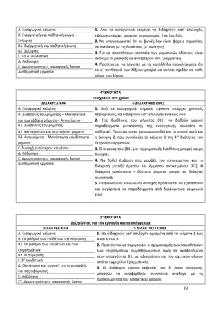 Α. Εισαγωγικά κείμενα 1. Από τα εισαγωγικά κείμενα να διδαχτούν κατ’ επιλογήν,
εφόσον υπάρχει χρονικός περιορισμός, ένα έως δύο.
2. Να υπογραμμιστεί ότι οι φωνές δεν είναι φορείς σημασίας,
σε αντίθεση με τις διαθέσεις (4η
ενότητα).
3. Για να αποκτήσουν εποπτεία των ρηματικών κλίσεων, είναι
σκόπιμο οι μαθητές να ανατρέξουν στη Γραμματική.
4. Προτείνεται να τονιστεί με τα κατάλληλα παραδείγματα ότι
το α΄ συνθετικό των λέξεων μπορεί να ανήκει σχεδόν σε κάθε
μέρος του λόγου.
Β. Ενεργητική και παθητική φωνή –
Συζυγίες
Β1. Ενεργητική και παθητική φωνή
Β2. Συζυγίες
Γ. Το Α’ συνθετικό
Δ. Λεξιλόγιο
Ε. Δραστηριότητες παραγωγής λόγου
Διαθεματική εργασία
4η
ΕΝΟΤΗΤΑ
Το σχολείο στο χρόνο
ΔΙΔΑΚΤΕΑ ΥΛΗ 6 ΔΙΔΑΚΤΙΚΕΣ ΩΡΕΣ
Α. Εισαγωγικά κείμενα 1. Από τα εισαγωγικά κείμενα, εφόσον υπάρχει χρονικός
περιορισμός, να διδαχτούν κατ’ επιλογήν ένα έως δύο.
2. Στις διαθέσεις του ρήματος [Β1] να δοθούν μερικά
παραδείγματα μετατροπής της ενεργητικής σύνταξης σε
παθητική. Προτείνεται να χρησιμοποιηθεί για το σκοπό αυτό και
η άσκηση 2, που συνοδεύει το κείμενο 1 της 4ης
Ενότητας του
Τετραδίου Εργασιών.
3. Ο πίνακας του [Β1] για τις ρηματικές διαθέσεις μπορεί να μη
διδαχτεί.
4. Να δοθεί έμφαση στις μορφές του αντικειμένου και τη
διάκριση μεταξύ άμεσου και έμμεσου αντικειμένου [B3]. H
διάκριση μονόπτωτα – δίπτωτα ρήματα μπορεί να διδαχτεί
συνοπτικά.
5. Τα φαινόμενα κοινωνικής συνοχής προτείνεται να εξεταστούν
και συγκριτικά σε παραδείγματα από διαφορετικά κειμενικά
είδη.
Β. Διαθέσεις του ρήματος – Μεταβατικά
και αμετάβατα ρήματα – Αντικείμενο
Β1. Διαθέσεις του ρήματος
Β2. Μεταβατικά και αμετάβατα ρήματα
Β3. Αντικείμενο – Mονόπτωτα και δίπτωτα
ρήματα
Γ. Συνοχή ευρύτερου κειμένου
Δ. Λεξιλόγιο
Ε. Δραστηριότητες παραγωγής λόγου
Διαθεματική εργασία
5η
ΕΝΟΤΗΤΑ
Συζητώντας για την εργασία και το επάγγελμα
ΔΙΔΑΚΤΕΑ ΥΛΗ 5 ΔΙΔΑΚΤΙΚΕΣ ΩΡΕΣ
Α. Εισαγωγικά κείμενα 1. Να διδαχτούν κατ’ επιλογήν ορισμένα από τα κείμενα 1 έως
4 και 6 έως 8.
2. Προτείνεται να περιγραφεί ο σχηματισμός των παραθετικών
των επιρρημάτων, συμπληρωματικά προς τα αναφερόμενα
στην υποενότητα B1, με αξιοποίηση και του σχετικού υλικού
από το εγχειρίδιο Γραμματικής.
3. Οι διάφοροι τρόποι εκφοράς του β΄ όρου σύγκρισης
μπορούν να αναφερθούν συνοπτικά ανάλογα με τη
διαθεσιμότητα του διδακτικού χρόνου.
Β. Οι βαθμοί των επιθέτων – H σύγκριση
Β1. Οι βαθμοί των επιθέτων και των
επιρρημάτων
Β2. Η σύγκριση
Γ. Β’ συνθετικό
Δ. Οργάνωση και συνοχή της περιγραφής
και της αφήγησης
Ε. Λεξιλόγιο
ΣΤ. Δραστηριότητες παραγωγής λόγου
20
 