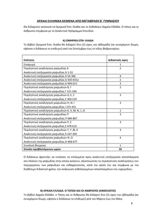 ΑΡΧΑΙΑ ΕΛΛΗΝΙΚΑ ΚΕΙΜΕΝΑ ΑΠΟ ΜΕΤΑΦΡΑΣΗ Β΄ ΓΥΜΝΑΣΙΟΥ
Θα διδαχτούν κανονικά τα Ομηρικά Έπη: Ιλιάδα και το Ανθολόγιο Αρχαία Ελλάδα. Ο τόπος και οι
άνθρωποι σύμφωνα με το Αναλυτικό Πρόγραμμα Σπουδών.
Α) ΟΜΗΡΙΚΑ ΕΠΗ: ΙΛΙΑΔΑ
Το βιβλίο Ομηρικά Έπη: Ιλιάδα θα διδαχτεί δύο (2) ώρες την εβδομάδα (σε συνεχόμενο δίωρο,
εφόσον ο διδάσκων το επιθυμεί) από τον Σεπτέμβριο έως το τέλος Φεβρουαρίου.
Ενότητες Διδακτικές ώρες
Εισαγωγή 1
Περιληπτική αναδιήγηση ραψωδίας Α
Αναλυτική επεξεργασία ραψωδίας Α 1-53
2
Αναλυτική επεξεργασία ραψωδίας Α 54-306 4
Αναλυτική επεξεργασία ραψωδίας Α 350-431α 2
Αναλυτική επεξεργασία ραψωδίας Α 494-612 3
Περιληπτική αναδιήγηση ραψωδιών Β, Γ
Αναλυτική επεξεργασία ραψωδίας Γ 121-244
2
Περιληπτική αναδιήγηση ραψωδιών Δ, Ε, Ζ
Αναλυτική επεξεργασία ραψωδίας Ζ 369-529
3
Περιληπτική αναδιήγηση ραψωδιών Η, Θ, Ι
Αναλυτική επεξεργασία ραψωδίας Ι 225-431
3
Περιληπτική αναδιήγηση ραψωδιών Κ, Λ, Μ, Ν, Ξ, Ο 1
Περιληπτική αναδιήγηση ραψωδίας Π
Αναλυτική επεξεργασία ραψωδίας Π 684-867
3
Περιληπτική αναδιήγηση ραψωδιών Ρ, Σ
Αναλυτική επεξεργασία ραψωδίας Σ 478-616
3
Περιληπτική αναδιήγηση ραψωδιών Τ, Υ ,Φ, Χ
Αναλυτική επεξεργασία ραψωδίας Χ 247-394
3
Περιληπτική αναδιήγηση ραψωδιών Ψ, Ω
Αναλυτική επεξεργασία ραψωδίας Ω 468-677
4
Συνολική θεώρηση 1
Σύνολο προβλεπόμενων ωρών 35
Ο διδάσκων φροντίζει να εντάσσει τα επιλεγμένα προς αναλυτική επεξεργασία αποσπάσματα
στο πλαίσιο της ραψωδίας στην οποία ανήκουν, αξιοποιώντας τις περιληπτικές αναδιηγήσεις του
περιεχομένου των ραψωδιών και ενθαρρύνοντας, κατά την κρίση του και σύμφωνα με τον
διαθέσιμο διδακτικό χρόνο, την ανάγνωση ανθολογημένων αποσπασμάτων του εγχειριδίου.
Β) ΑΡΧΑΙΑ ΕΛΛΑΔΑ. Ο ΤΟΠΟΣ ΚΑΙ ΟΙ ΑΝΘΡΩΠΟΙ (ΑΝΘΟΛΟΓΙΟ)
Το βιβλίο Αρχαία Ελλάδα. ο Τόπος και οι Άνθρωποι θα διδαχτεί δύο (2) ώρες την εβδομάδα (σε
συνεχόμενο δίωρο, εφόσον ο διδάσκων το επιθυμεί) από τον Μάρτιο έως τον Μάιο.
8
 