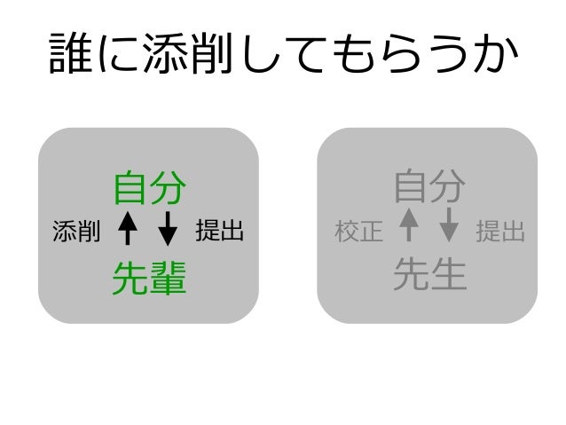 論文の添削の受け方