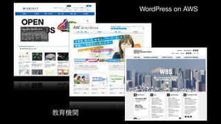 WordPress on AWS
教育機関
 