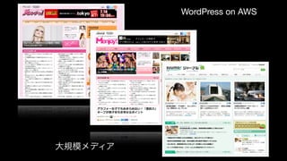 WordPress on AWS
大規模メディア
 
