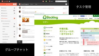タスク管理
グループチャット
 