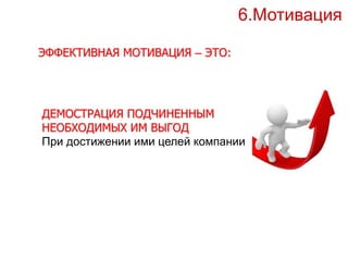 ЭФФЕКТИВНАЯ МОТИВАЦИЯ – ЭТО: 
6.Мотивация 
ДЕМОСТРАЦИЯ ПОДЧИНЕННЫМ 
НЕОБХОДИМЫХ ИМ ВЫГОД 
При достижении ими целей компании 
