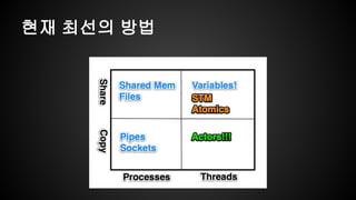 현재 최선의 방법 
 