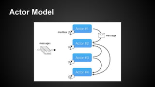 Actor Model 
 