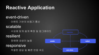 Reactive Application 
event-driven 
이벤트 기반의 비동기 통신 
scalable 
수요에 맞게 쉽게 확장 및 업그레이드 
resilient 
장애에 내성이 높음 
responsive 
적절한 응답 및 빠른 반응 속도 
 