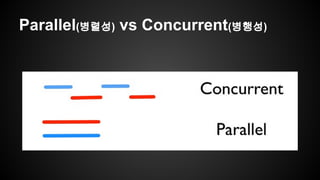 Parallel(병렬성) vs ǲԳܰԳ(병행성) 
 