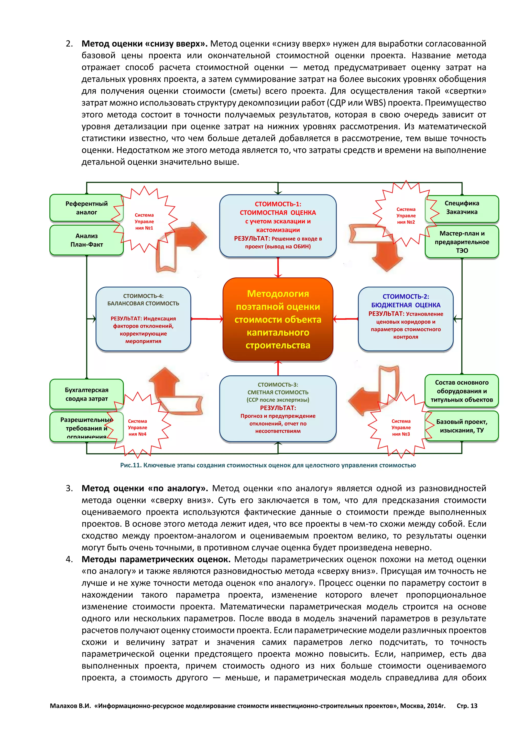 Малахов В.И. «Информационно-ресурсное моделирование стоимости инвестиционно-строительных проектов», Москва, 2014г. Стр. 13 
2. Метод оценки «снизу вверх». Метод оценки «снизу вверх» нужен для выработки согласованной базовой цены проекта или окончательной стоимостной оценки проекта. Название метода отражает способ расчета стоимостной оценки — метод предусматривает оценку затрат на детальных уровнях проекта, а затем суммирование затрат на более высоких уровнях обобщения для получения оценки стоимости (сметы) всего проекта. Для осуществления такой «свертки» затрат можно использовать структуру декомпозиции работ (СДР или WBS) проекта. Преимущество этого метода состоит в точности получаемых результатов, которая в свою очередь зависит от уровня детализации при оценке затрат на нижних уровнях рассмотрения. Из математической статистики известно, что чем больше деталей добавляется в рассмотрение, тем выше точность оценки. Недостатком же этого метода является то, что затраты средств и времени на выполнение детальной оценки значительно выше. 
Рис.11. Ключевые этапы создания стоимостных оценок для целостного управления стоимостью 
3. Метод оценки «по аналогу». Метод оценки «по аналогу» является одной из разновидностей метода оценки «сверху вниз». Суть его заключается в том, что для предсказания стоимости оцениваемого проекта используются фактические данные о стоимости прежде выполненных проектов. В основе этого метода лежит идея, что все проекты в чем-то схожи между собой. Если сходство между проектом-аналогом и оцениваемым проектом велико, то результаты оценки могут быть очень точными, в противном случае оценка будет произведена неверно. 
4. Методы параметрических оценок. Методы параметрических оценок похожи на метод оценки «по аналогу» и также являются разновидностью метода «сверху вниз». Присущая им точность не лучше и не хуже точности метода оценок «по аналогу». Процесс оценки по параметру состоит в нахождении такого параметра проекта, изменение которого влечет пропорциональное изменение стоимости проекта. Математически параметрическая модель строится на основе одного или нескольких параметров. После ввода в модель значений параметров в результате расчетов получают оценку стоимости проекта. Если параметрические модели различных проектов схожи и величину затрат и значения самих параметров легко подсчитать, то точность параметрической оценки предстоящего проекта можно повысить. Если, например, есть два выполненных проекта, причем стоимость одного из них больше стоимости оцениваемого проекта, а стоимость другого — меньше, и параметрическая модель справедлива для обоих 
Методология 
поэтапной оценки стоимости объекта капитального строительства 
СТОИМОСТЬ-1: 
СТОИМОСТНАЯ ОЦЕНКА 
с учетом эскалации и кастомизации 
РЕЗУЛЬТАТ: Решение о входе в проект (вывод на ОБИН) 
Состав основного оборудования и титульных объектов 
Базовый проект, изыскания, ТУ 
Бухгалтерская 
сводка затрат 
Специфика 
Заказчика 
СТОИМОСТЬ-4: 
БАЛАНСОВАЯ СТОИМОСТЬ 
РЕЗУЛЬТАТ: Индексация факторов отклонений, корректирующие мероприятия 
СТОИМОСТЬ-2: 
БЮДЖЕТНАЯ ОЦЕНКА 
РЕЗУЛЬТАТ: Установление ценовых коридоров и параметров стоимостного контроля 
СТОИМОСТЬ-3: 
СМЕТНАЯ СТОИМОСТЬ 
(ССР после экспертизы) 
РЕЗУЛЬТАТ: 
Прогноз и предупреждение отклонений, отчет по несоответствиям 
Разрешительные требования и ограничения 
Анализ 
План-Факт 
Мастер-план и предварительное ТЭО 
Референтный аналог 
Система Управления №2 
Система Управления №3 
Система Управления №4 
Система Управления №1  