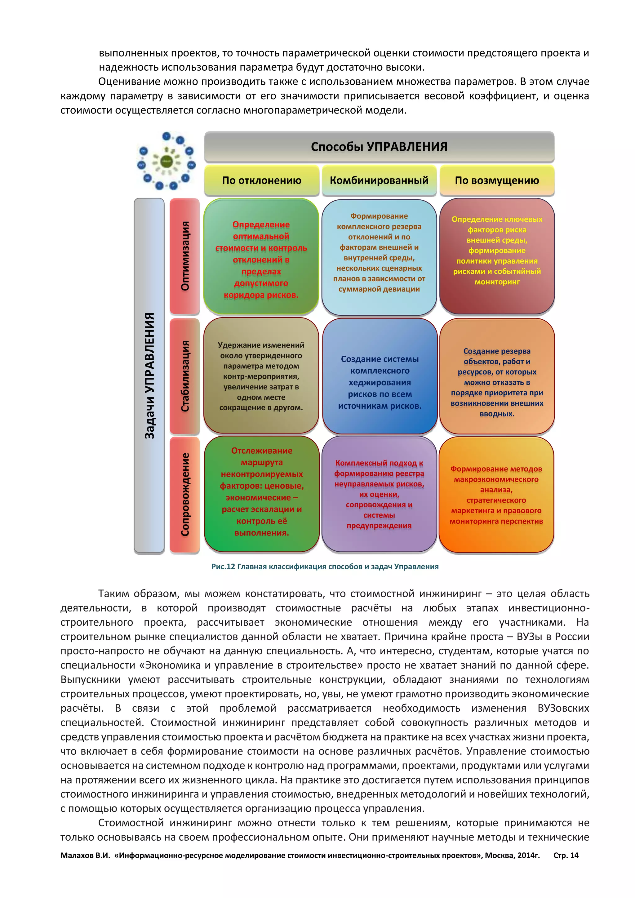 Малахов В.И. «Информационно-ресурсное моделирование стоимости инвестиционно-строительных проектов», Москва, 2014г. Стр. 14 
выполненных проектов, то точность параметрической оценки стоимости предстоящего проекта и надежность использования параметра будут достаточно высоки. 
Оценивание можно производить также с использованием множества параметров. В этом случае каждому параметру в зависимости от его значимости приписывается весовой коэффициент, и оценка стоимости осуществляется согласно многопараметрической модели. 
Таким образом, мы можем констатировать, что стоимостной инжиниринг – это целая область деятельности, в которой производят стоимостные расчёты на любых этапах инвестиционно- строительного проекта, рассчитывает экономические отношения между его участниками. На строительном рынке специалистов данной области не хватает. Причина крайне проста – ВУЗы в России просто-напросто не обучают на данную специальность. А, что интересно, студентам, которые учатся по специальности «Экономика и управление в строительстве» просто не хватает знаний по данной сфере. Выпускники умеют рассчитывать строительные конструкции, обладают знаниями по технологиям строительных процессов, умеют проектировать, но, увы, не умеют грамотно производить экономические расчёты. В связи с этой проблемой рассматривается необходимость изменения ВУЗовских специальностей. Стоимостной инжиниринг представляет собой совокупность различных методов и средств управления стоимостью проекта и расчётом бюджета на практике на всех участках жизни проекта, что включает в себя формирование стоимости на основе различных расчётов. Управление стоимостью основывается на системном подходе к контролю над программами, проектами, продуктами или услугами на протяжении всего их жизненного цикла. На практике это достигается путем использования принципов стоимостного инжиниринга и управления стоимостью, внедренных методологий и новейших технологий, с помощью которых осуществляется организацию процесса управления. 
Стоимостной инжиниринг можно отнести только к тем решениям, которые принимаются не только основываясь на своем профессиональном опыте. Они применяют научные методы и технические 
Создание системы комплексного хеджирования рисков по всем источникам рисков. 
Отслеживание маршрута неконтролируемых факторов: ценовые, экономические – расчет эскалации и контроль её выполнения. 
Определение ключевых факторов риска внешней среды, формирование политики управления рисками и событийный мониторинг 
Определение оптимальной стоимости и контроль отклонений в пределах допустимого коридора рисков. 
Оптимизация 
По отклонению 
Комбинированный 
Способы УПРАВЛЕНИЯ 
Задачи УПРАВЛЕНИЯ 
Формирование комплексного резерва отклонений и по факторам внешней и внутренней среды, нескольких сценарных планов в зависимости от суммарной девиации 
По возмущению 
Удержание изменений около утвержденного параметра методом контр-мероприятия, увеличение затрат в одном месте сокращение в другом. 
Создание резерва объектов, работ и ресурсов, от которых можно отказать в порядке приоритета при возникновении внешних вводных. 
Комплексный подход к формированию реестра неуправляемых рисков, их оценки, сопровождения и системы предупреждения 
Формирование методов макроэкономического анализа, стратегического маркетинга и правового мониторинга перспектив 
Стабилизация 
Сопровождение 
Рис.12 Главная классификация способов и задач Управления 
 