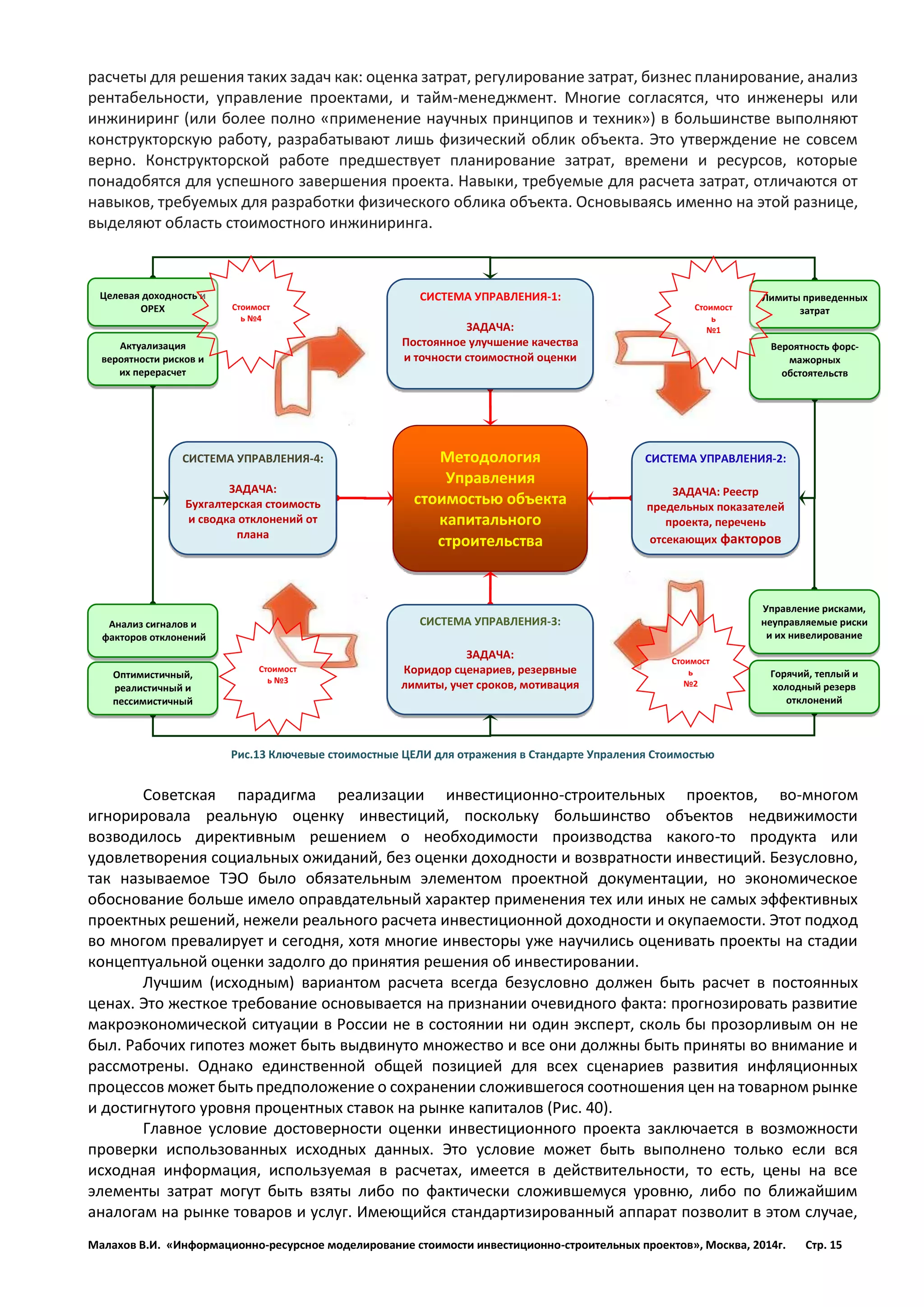 Малахов В.И. «Информационно-ресурсное моделирование стоимости инвестиционно-строительных проектов», Москва, 2014г. Стр. 15 
расчеты для решения таких задач как: оценка затрат, регулирование затрат, бизнес планирование, анализ рентабельности, управление проектами, и тайм-менеджмент. Многие согласятся, что инженеры или инжиниринг (или более полно «применение научных принципов и техник») в большинстве выполняют конструкторскую работу, разрабатывают лишь физический облик объекта. Это утверждение не совсем верно. Конструкторской работе предшествует планирование затрат, времени и ресурсов, которые понадобятся для успешного завершения проекта. Навыки, требуемые для расчета затрат, отличаются от навыков, требуемых для разработки физического облика объекта. Основываясь именно на этой разнице, выделяют область стоимостного инжиниринга. 
Советская парадигма реализации инвестиционно-строительных проектов, во-многом игнорировала реальную оценку инвестиций, поскольку большинство объектов недвижимости возводилось директивным решением о необходимости производства какого-то продукта или удовлетворения социальных ожиданий, без оценки доходности и возвратности инвестиций. Безусловно, так называемое ТЭО было обязательным элементом проектной документации, но экономическое обоснование больше имело оправдательный характер применения тех или иных не самых эффективных проектных решений, нежели реального расчета инвестиционной доходности и окупаемости. Этот подход во многом превалирует и сегодня, хотя многие инвесторы уже научились оценивать проекты на стадии концептуальной оценки задолго до принятия решения об инвестировании. 
Лучшим (исходным) вариантом расчета всегда безусловно должен быть расчет в постоянных ценах. Это жесткое требование основывается на признании очевидного факта: прогнозировать развитие макроэкономической ситуации в России не в состоянии ни один эксперт, сколь бы прозорливым он не был. Рабочих гипотез может быть выдвинуто множество и все они должны быть приняты во внимание и рассмотрены. Однако единственной общей позицией для всех сценариев развития инфляционных процессов может быть предположение о сохранении сложившегося соотношения цен на товарном рынке и достигнутого уровня процентных ставок на рынке капиталов (Рис. 40). 
Главное условие достоверности оценки инвестиционного проекта заключается в возможности проверки использованных исходных данных. Это условие может быть выполнено только если вся исходная информация, используемая в расчетах, имеется в действительности, то есть, цены на все элементы затрат могут быть взяты либо по фактически сложившемуся уровню, либо по ближайшим аналогам на рынке товаров и услуг. Имеющийся стандартизированный аппарат позволит в этом случае, 
Методология 
Управления стоимостью объекта капитального строительства 
СИСТЕМА УПРАВЛЕНИЯ-1: 
ЗАДАЧА: 
Постоянное улучшение качества и точности стоимостной оценки 
Управление рисками, неуправляемые риски и их нивелирование 
Горячий, теплый и холодный резерв отклонений 
Анализ сигналов и 
факторов отклонений 
Лимиты приведенных затрат 
СИСТЕМА УПРАВЛЕНИЯ-4: 
ЗАДАЧА: 
Бухгалтерская стоимость и сводка отклонений от плана 
СИСТЕМА УПРАВЛЕНИЯ-2: 
ЗАДАЧА: Реестр предельных показателей проекта, перечень отсекающих факторов 
СИСТЕМА УПРАВЛЕНИЯ-3: 
ЗАДАЧА: 
Коридор сценариев, резервные лимиты, учет сроков, мотивация 
Оптимистичный, реалистичный и пессимистичный сценарии, риски 
Актуализация вероятности рисков и их перерасчет 
Вероятность форс- мажорных обстоятельств 
Целевая доходность и OPEX 
Рис.13 Ключевые стоимостные ЦЕЛИ для отражения в Стандарте Упраления Стоимостью 
Стоимость 
№2 
Стоимость №3 
Стоимость №4 
Стоимость 
№1  