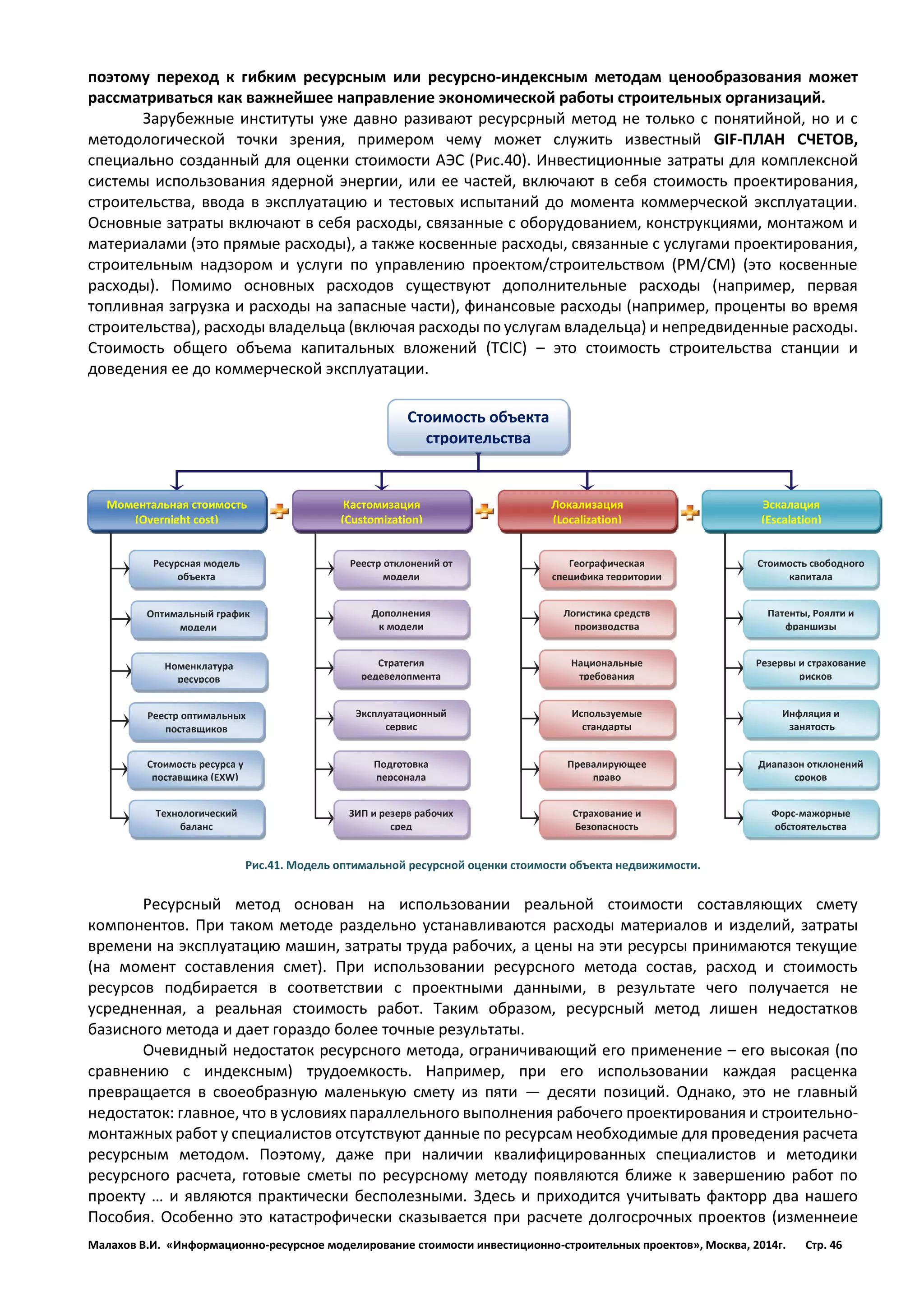 Малахов В.И. «Информационно-ресурсное моделирование стоимости инвестиционно-строительных проектов», Москва, 2014г. Стр. 46 
поэтому переход к гибким ресурсным или ресурсно-индексным методам ценообразования может рассматриваться как важнейшее направление экономической работы строительных организаций. 
Зарубежные институты уже давно разивают ресурсрный метод не только с понятийной, но и с методологической точки зрения, примером чему может служить известный GIF-ПЛАН СЧЕТОВ, специально созданный для оценки стоимости АЭС (Рис.40). Инвестиционные затраты для комплексной системы использования ядерной энергии, или ее частей, включают в себя стоимость проектирования, строительства, ввода в эксплуатацию и тестовых испытаний до момента коммерческой эксплуатации. Основные затраты включают в себя расходы, связанные с оборудованием, конструкциями, монтажом и материалами (это прямые расходы), а также косвенные расходы, связанные с услугами проектирования, строительным надзором и услуги по управлению проектом/строительством (PM/CM) (это косвенные расходы). Помимо основных расходов существуют дополнительные расходы (например, первая топливная загрузка и расходы на запасные части), финансовые расходы (например, проценты во время строительства), расходы владельца (включая расходы по услугам владельца) и непредвиденные расходы. Стоимость общего объема капитальных вложений (TCIC) – это стоимость строительства станции и доведения ее до коммерческой эксплуатации. 
Рис.41. Модель оптимальной ресурсной оценки стоимости объекта недвижимости. 
Ресурсный метод основан на использовании реальной стоимости составляющих смету компонентов. При таком методе раздельно устанавливаются расходы материалов и изделий, затраты времени на эксплуатацию машин, затраты труда рабочих, а цены на эти ресурсы принимаются текущие (на момент составления смет). При использовании ресурсного метода состав, расход и стоимость ресурсов подбирается в соответствии с проектными данными, в результате чего получается не усредненная, а реальная стоимость работ. Таким образом, ресурсный метод лишен недостатков базисного метода и дает гораздо более точные результаты. 
Очевидный недостаток ресурсного метода, ограничивающий его применение – его высокая (по сравнению с индексным) трудоемкость. Например, при его использовании каждая расценка превращается в своеобразную маленькую смету из пяти — десяти позиций. Однако, это не главный недостаток: главное, что в условиях параллельного выполнения рабочего проектирования и строительно- монтажных работ у специалистов отсутствуют данные по ресурсам необходимые для проведения расчета ресурсным методом. Поэтому, даже при наличии квалифицированных специалистов и методики ресурсного расчета, готовые сметы по ресурсному методу появляются ближе к завершению работ по проекту … и являются практически бесполезными. Здесь и приходится учитывать факторр два нашего Пособия. Особенно это катастрофически сказывается при расчете долгосрочных проектов (изменнеие 
Ресурсная модель объекта 
Номенклатура 
ресурсов 
Реестр оптимальных поставщиков 
Стоимость ресурса у поставщика (EXW) 
Оптимальный график модели 
Технологический баланс 
Реестр отклонений от модели 
Дополнения 
к модели 
Стратегия редевелопмента 
Эксплуатационный сервис 
Подготовка 
персонала 
ЗИП и резерв рабочих сред 
Географическая специфика территории 
Логистика средств производства 
Национальные требования 
Используемые стандарты 
Превалирующее 
право 
Страхование и Безопасность 
Стоимость свободного капитала 
Патенты, Роялти и франшизы 
Резервы и страхование 
рисков 
Инфляция и 
занятость 
Диапазон отклонений сроков 
Форс-мажорные обстоятельства 
Эскалация (Escalation) 
Локализация 
(Localization) 
Кастомизация (Customization) 
Моментальная стоимость (Overnight cost) 
Стоимость объекта строительства  