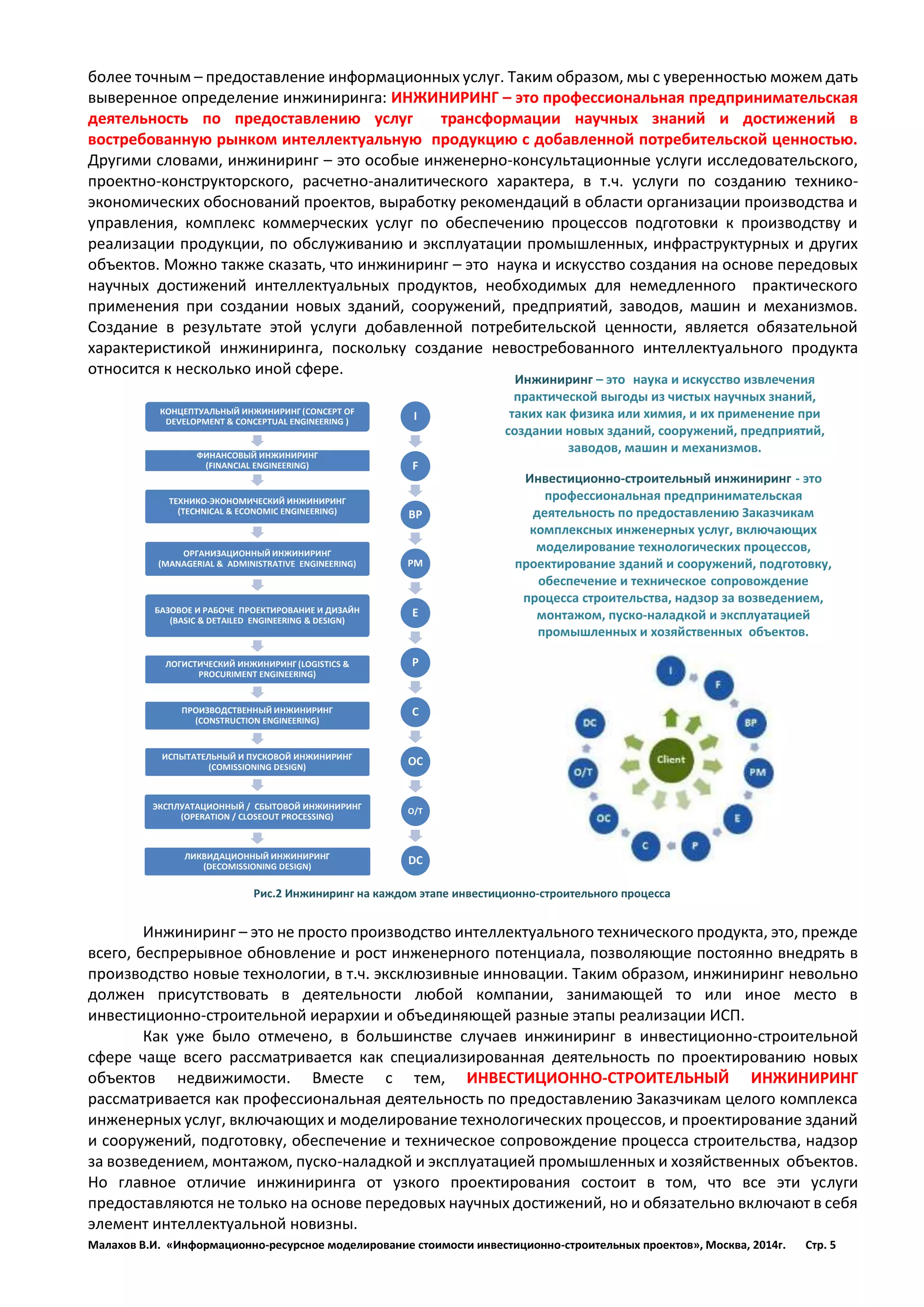 Малахов В.И. «Информационно-ресурсное моделирование стоимости инвестиционно-строительных проектов», Москва, 2014г. Стр. 5 
более точным – предоставление информационных услуг. Таким образом, мы с уверенностью можем дать выверенное определение инжиниринга: ИНЖИНИРИНГ – это профессиональная предпринимательская деятельность по предоставлению услуг трансформации научных знаний и достижений в востребованную рынком интеллектуальную продукцию с добавленной потребительской ценностью. Другими словами, инжиниринг – это особые инженерно-консультационные услуги исследовательского, проектно-конструкторского, расчетно-аналитического характера, в т.ч. услуги по созданию технико- экономических обоснований проектов, выработку рекомендаций в области организации производства и управления, комплекс коммерческих услуг по обеспечению процессов подготовки к производству и реализации продукции, по обслуживанию и эксплуатации промышленных, инфраструктурных и других объектов. Можно также сказать, что инжиниринг – это наука и искусство создания на основе передовых научных достижений интеллектуальных продуктов, необходимых для немедленного практического применения при создании новых зданий, сооружений, предприятий, заводов, машин и механизмов. Создание в результате этой услуги добавленной потребительской ценности, является обязательной характеристикой инжиниринга, поскольку создание невостребованного интеллектуального продукта относится к несколько иной сфере. 
Инжиниринг – это не просто производство интеллектуального технического продукта, это, прежде всего, беспрерывное обновление и рост инженерного потенциала, позволяющие постоянно внедрять в производство новые технологии, в т.ч. эксклюзивные инновации. Таким образом, инжиниринг невольно должен присутствовать в деятельности любой компании, занимающей то или иное место в инвестиционно-строительной иерархии и объединяющей разные этапы реализации ИСП. 
Как уже было отмечено, в большинстве случаев инжиниринг в инвестиционно-строительной сфере чаще всего рассматривается как специализированная деятельность по проектированию новых объектов недвижимости. Вместе с тем, ИНВЕСТИЦИОННО-СТРОИТЕЛЬНЫЙ ИНЖИНИРИНГ рассматривается как профессиональная деятельность по предоставлению Заказчикам целого комплекса инженерных услуг, включающих и моделирование технологических процессов, и проектирование зданий и сооружений, подготовку, обеспечение и техническое сопровождение процесса строительства, надзор за возведением, монтажом, пуско-наладкой и эксплуатацией промышленных и хозяйственных объектов. Но главное отличие инжиниринга от узкого проектирования состоит в том, что все эти услуги предоставляются не только на основе передовых научных достижений, но и обязательно включают в себя элемент интеллектуальной новизны. 
КОНЦЕПТУАЛЬНЫЙ ИНЖИНИРИНГ (CONCEPT OF DEVELOPMENT & CONCEPTUAL ENGINEERING ) 
ФИНАНСОВЫЙ ИНЖИНИРИНГ(FINANCIAL ENGINEERING) 
ТЕХНИКО-ЭКОНОМИЧЕСКИЙ ИНЖИНИРИНГ(TECHNICAL &ECONOMIC ENGINEERING) 
ОРГАНИЗАЦИОННЫЙ ИНЖИНИРИНГ (MANAGERIAL & ADMINISTRATIVE ENGINEERING) 
БАЗОВОЕ И РАБОЧЕПРОЕКТИРОВАНИЕ И ДИЗАЙН(BASIC & DETAILED ENGINEERING & DESIGN) 
ЛОГИСТИЧЕСКИЙ ИНЖИНИРИНГ (LOGISTICS & PROCURIMENT ENGINEERING) 
ПРОИЗВОДСТВЕННЫЙ ИНЖИНИРИНГ(CONSTRUCTIONENGINEERING) 
ИСПЫТАТЕЛЬНЫЙ И ПУСКОВОЙ ИНЖИНИРИНГ (COMISSIONINGDESIGN) 
ЭКСПЛУАТАЦИОННЫЙ / СБЫТОВОЙ ИНЖИНИРИНГ (OPERATION / CLOSEOUT PROCESSING) 
ЛИКВИДАЦИОННЫЙ ИНЖИНИРИНГ (DECOMISSIONINGDESIGN) 
I 
F 
BP 
PM 
E 
P 
C 
OC 
O/T 
DC 
Инвестиционно-строительный инжиниринг - это профессиональная предпринимательская деятельность по предоставлению Заказчикам комплексных инженерных услуг, включающих моделирование технологических процессов, проектирование зданий и сооружений, подготовку, обеспечение и техническое сопровождение процесса строительства, надзор за возведением, монтажом, пуско-наладкой и эксплуатацией промышленных и хозяйственных объектов. 
Рис.2 Инжиниринг на каждом этапе инвестиционно-строительного процесса 
Инжиниринг – это наука и искусство извлечения практической выгоды из чистых научных знаний, таких как физика или химия, и их применение при создании новых зданий, сооружений, предприятий, заводов, машин и механизмов. 
 