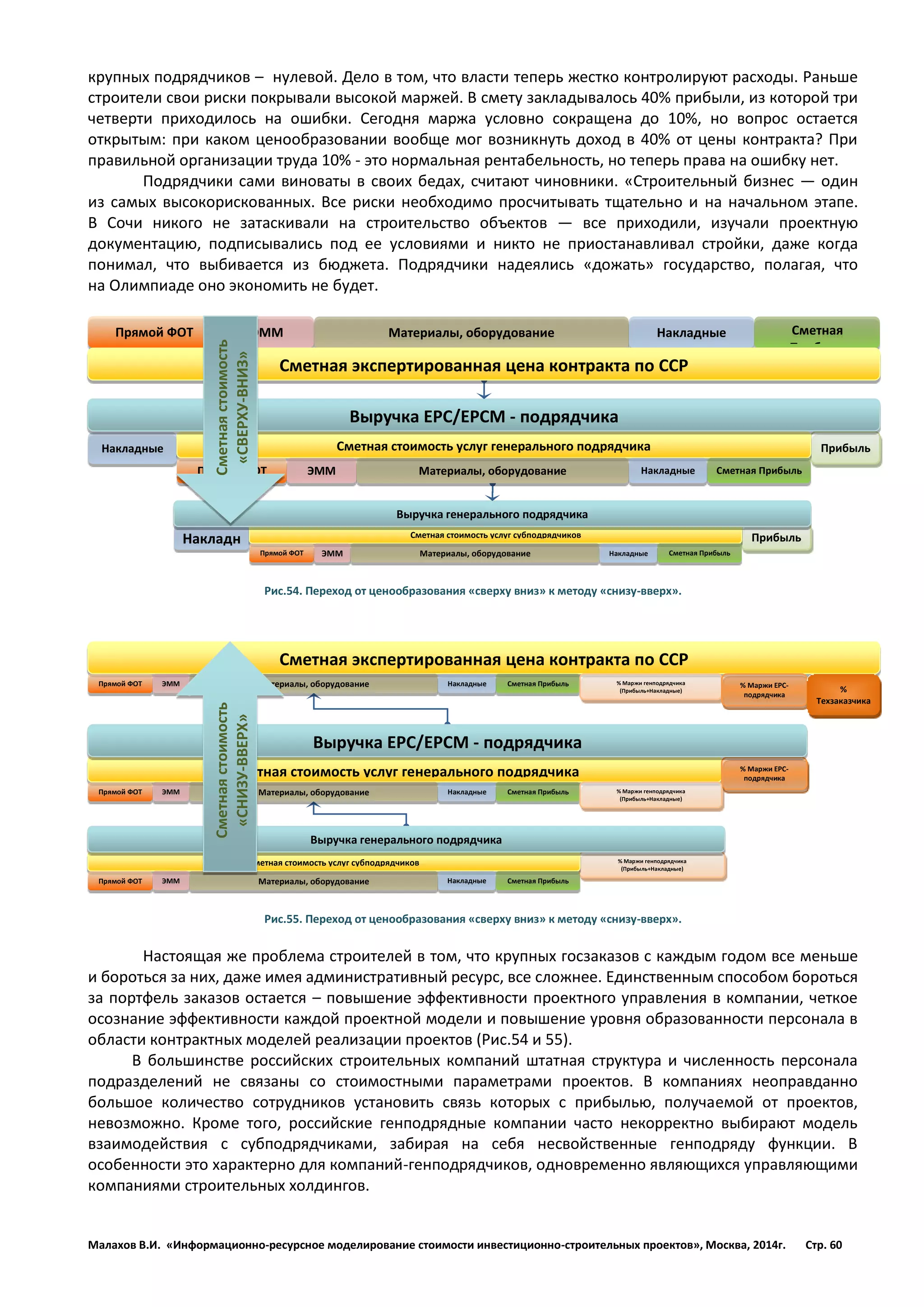 Малахов В.И. «Информационно-ресурсное моделирование стоимости инвестиционно-строительных проектов», Москва, 2014г. Стр. 60 
крупных подрядчиков – нулевой. Дело в том, что власти теперь жестко контролируют расходы. Раньше строители свои риски покрывали высокой маржей. В смету закладывалось 40% прибыли, из которой три четверти приходилось на ошибки. Сегодня маржа условно сокращена до 10%, но вопрос остается открытым: при каком ценообразовании вообще мог возникнуть доход в 40% от цены контракта? При правильной организации труда 10% - это нормальная рентабельность, но теперь права на ошибку нет. 
Подрядчики сами виноваты в своих бедах, считают чиновники. «Строительный бизнес — один из самых высокорискованных. Все риски необходимо просчитывать тщательно и на начальном этапе. В Сочи никого не затаскивали на строительство объектов — все приходили, изучали проектную документацию, подписывались под ее условиями и никто не приостанавливал стройки, даже когда понимал, что выбивается из бюджета. Подрядчики надеялись «дожать» государство, полагая, что на Олимпиаде оно экономить не будет. 
Рис.54. Переход от ценообразования «сверху вниз» к методу «снизу-вверх». 
Рис.55. Переход от ценообразования «сверху вниз» к методу «снизу-вверх». 
Настоящая же проблема строителей в том, что крупных госзаказов с каждым годом все меньше и бороться за них, даже имея административный ресурс, все сложнее. Единственным способом бороться за портфель заказов остается – повышение эффективности проектного управления в компании, четкое осознание эффективности каждой проектной модели и повышение уровня образованности персонала в области контрактных моделей реализации проектов (Рис.54 и 55). 
В большинстве российских строительных компаний штатная структура и численность персонала подразделений не связаны со стоимостными параметрами проектов. В компаниях неоправданно большое количество сотрудников установить связь которых с прибылью, получаемой от проектов, невозможно. Кроме того, российские генподрядные компании часто некорректно выбирают модель взаимодействия с субподрядчиками, забирая на себя несвойственные генподряду функции. В особенности это характерно для компаний-генподрядчиков, одновременно являющихся управляющими компаниями строительных холдингов. 
Сметная Прибыль 
Материалы, оборудование 
Прямой ФОТ 
Накладные 
ЭММ 
Накладные 
Прибыль 
Сметная стоимость услуг генерального подрядчика 
Выручка ЕРС/ЕРСМ - подрядчика 
Прямой ФОТ 
ЭММ 
Накладные 
Сметная Прибыль 
Накладные 
Прибыль 
Сметная стоимость услуг субподрядчиков 
Выручка генерального подрядчика 
Прямой ФОТ 
ЭММ 
Материалы, оборудование 
Сметная Прибыль 
Накладные 
Сметная экспертированная цена контракта по ССР 
Материалы, оборудование 
Сметная стоимость «СВЕРХУ-ВНИЗ» 
Сметная стоимость услуг генерального подрядчика 
% Маржи генподрядчика (Прибыль+Накладные) 
Сметная стоимость услуг субподрядчиков 
Прямой ФОТ 
ЭММ 
Материалы, оборудование 
Сметная Прибыль 
Накладные 
Сметная экспертированная цена контракта по ССР 
Выручка генерального подрядчика 
% Маржи ЕРС- подрядчика 
Прямой ФОТ 
ЭММ 
Материалы, оборудование 
Сметная Прибыль 
Накладные 
% Маржи генподрядчика (Прибыль+Накладные) 
Прямой ФОТ 
ЭММ 
Материалы, оборудование 
Сметная Прибыль 
Накладные 
% Маржи генподрядчика (Прибыль+Накладные) 
% Маржи ЕРС- подрядчика 
% Техзаказчика 
Выручка ЕРС/ЕРСМ - подрядчика 
Сметная стоимость «СНИЗУ-ВВЕРХ»  