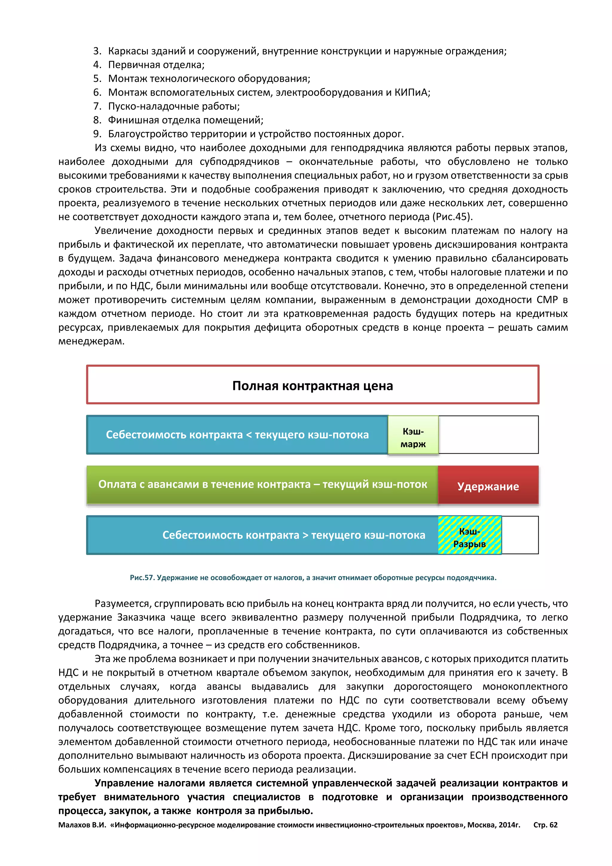Малахов В.И. «Информационно-ресурсное моделирование стоимости инвестиционно-строительных проектов», Москва, 2014г. Стр. 62 
3. Каркасы зданий и сооружений, внутренние конструкции и наружные ограждения; 
4. Первичная отделка; 
5. Монтаж технологического оборудования; 
6. Монтаж вспомогательных систем, электрооборудования и КИПиА; 
7. Пуско-наладочные работы; 
8. Финишная отделка помещений; 
9. Благоустройство территории и устройство постоянных дорог. 
Из схемы видно, что наиболее доходными для генподрядчика являются работы первых этапов, наиболее доходными для субподрядчиков – окончательные работы, что обусловлено не только высокими требованиями к качеству выполнения специальных работ, но и грузом ответственности за срыв сроков строительства. Эти и подобные соображения приводят к заключению, что средняя доходность проекта, реализуемого в течение нескольких отчетных периодов или даже нескольких лет, совершенно не соответствует доходности каждого этапа и, тем более, отчетного периода (Рис.45). 
Увеличение доходности первых и срединных этапов ведет к высоким платежам по налогу на прибыль и фактической их переплате, что автоматически повышает уровень дискэширования контракта в будущем. Задача финансового менеджера контракта сводится к умению правильно сбалансировать доходы и расходы отчетных периодов, особенно начальных этапов, с тем, чтобы налоговые платежи и по прибыли, и по НДС, были минимальны или вообще отсутствовали. Конечно, это в определенной степени может противоречить системным целям компании, выраженным в демонстрации доходности СМР в каждом отчетном периоде. Но стоит ли эта кратковременная радость будущих потерь на кредитных ресурсах, привлекаемых для покрытия дефицита оборотных средств в конце проекта – решать самим менеджерам. 
Рис.57. Удержание не осовобождает от налогов, а значит отнимает оборотные ресурсы подоядччика. 
Разумеется, сгруппировать всю прибыль на конец контракта вряд ли получится, но если учесть, что удержание Заказчика чаще всего эквивалентно размеру полученной прибыли Подрядчика, то легко догадаться, что все налоги, проплаченные в течение контракта, по сути оплачиваются из собственных средств Подрядчика, а точнее – из средств его собственников. 
Эта же проблема возникает и при получении значительных авансов, с которых приходится платить НДС и не покрытый в отчетном квартале объемом закупок, необходимым для принятия его к зачету. В отдельных случаях, когда авансы выдавались для закупки дорогостоящего монокоплектного оборудования длительного изготовления платежи по НДС по сути соответствовали всему объему добавленной стоимости по контракту, т.е. денежные средства уходили из оборота раньше, чем получалось соответствующее возмещение путем зачета НДС. Кроме того, поскольку прибыль является элементом добавленной стоимости отчетного периода, необоснованные платежи по НДС так или иначе дополнительно вымывают наличность из оборота проекта. Дискэширование за счет ЕСН происходит при больших компенсациях в течение всего периода реализации. 
Управление налогами является системной управленческой задачей реализации контрактов и требует внимательного участия специалистов в подготовке и организации производственного процесса, закупок, а также контроля за прибылью. 
Себестоимость контракта > текущего кэш-потока 
Оплата с авансами в течение контракта – текущий кэш-поток 
Себестоимость контракта < текущего кэш-потока 
Кэш- Разрыв 
Кэш- маржа 
Удержание 
Полная контрактная цена  