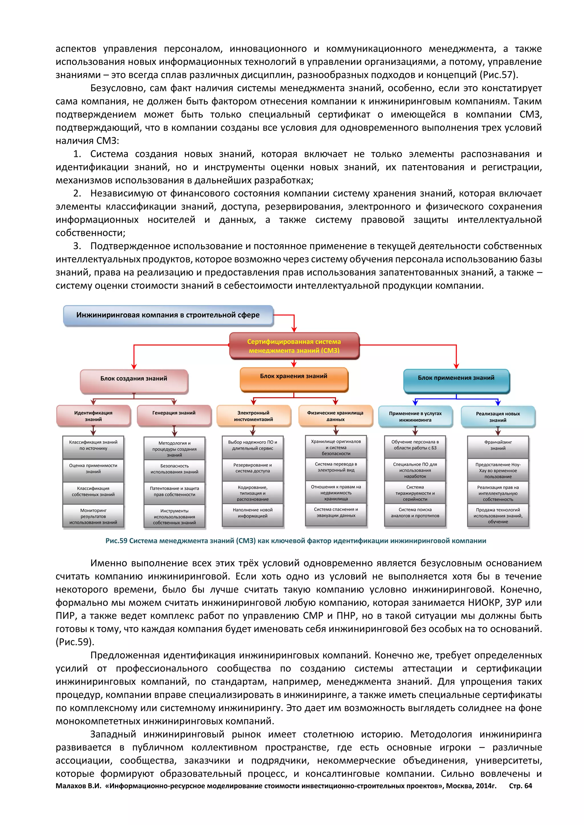 Малахов В.И. «Информационно-ресурсное моделирование стоимости инвестиционно-строительных проектов», Москва, 2014г. Стр. 64 
аспектов управления персоналом, инновационного и коммуникационного менеджмента, а также использования новых информационных технологий в управлении организациями, а потому, управление знаниями – это всегда сплав различных дисциплин, разнообразных подходов и концепций (Рис.57). 
Безусловно, сам факт наличия системы менеджмента знаний, особенно, если это констатирует сама компания, не должен быть фактором отнесения компании к инжиниринговым компаниям. Таким подтверждением может быть только специальный сертификат о имеющейся в компании СМЗ, подтверждающий, что в компании созданы все условия для одновременного выполнения трех условий наличия СМЗ: 
1. Система создания новых знаний, которая включает не только элементы распознавания и идентификации знаний, но и инструменты оценки новых знаний, их патентования и регистрации, механизмов использования в дальнейших разработках; 
2. Независимую от финансового состояния компании систему хранения знаний, которая включает элементы классификации знаний, доступа, резервирования, электронного и физического сохранения информационных носителей и данных, а также систему правовой защиты интеллектуальной собственности; 
3. Подтвержденное использование и постоянное применение в текущей деятельности собственных интеллектуальных продуктов, которое возможно через систему обучения персонала использованию базы знаний, права на реализацию и предоставления прав использования запатентованных знаний, а также – систему оценки стоимости знаний в себестоимости интеллектуальной продукции компании. 
Именно выполнение всех этих трёх условий одновременно является безусловным основанием считать компанию инжиниринговой. Если хоть одно из условий не выполняется хотя бы в течение некоторого времени, было бы лучше считать такую компанию условно инжиниринговой. Конечно, формально мы можем считать инжиниринговой любую компанию, которая занимается НИОКР, ЗУР или ПИР, а также ведет комплекс работ по управлению СМР и ПНР, но в такой ситуации мы должны быть готовы к тому, что каждая компания будет именовать себя инжиниринговой без особых на то оснований. (Рис.59). 
Предложенная идентификация инжиниринговых компаний. Конечно же, требует определенных усилий от профессионального сообщества по созданию системы аттестации и сертификации инжиниринговых компаний, по стандартам, например, менеджмента знаний. Для упрощения таких процедур, компании вправе специализировать в инжиниринге, а также иметь специальные сертификаты по комплексному или системному инжинирингу. Это дает им возможность выглядеть солиднее на фоне монокомпететных инжиниринговых компаний. 
Западный инжиниринговый рынок имеет столетнюю историю. Методология инжиниринга развивается в публичном коллективном пространстве, где есть основные игроки – различные ассоциации, сообщества, заказчики и подрядчики, некоммерческие объединения, университеты, которые формируют образовательный процесс, и консалтинговые компании. Сильно вовлечены и 
Классификация знаний по источнику 
Инжиниринговая компания в строительной сфере 
Сертифицированная система менеджмента знаний (СМЗ) 
Блок создания знаний 
Блок применения знаний 
Блок хранения знаний 
Идентификация 
знаний 
Оценка применимости знаний 
Классификация собственных знаний 
Мониторинг результатов использования знаний 
Методология и процедуры создания знаний 
Безопасность использования знаний 
Патентование и защита прав собственности 
Инструменты использользования собственных знаний 
Выбор надежного ПО и длительный сервис 
Резервирование и система доступа 
Кодирование, типизация и распознование 
Наполнение новой информацией 
Хранилище оригиналов и система безопасности 
Система перевода в электронный вид 
Отношения к правам на недвижимость хранилища 
Система спаснения и эвакуации данных 
Генерация знаний 
Электронный инстурментарий 
Физические хранилища данных 
Обучение персонала в области работы с БЗ 
Специальное ПО для использования наработок 
Система тиражируемости и серийности 
Система поиска аналогов и прототипов 
Франчайзинг 
знаний 
Предоставление Ноу- Хау во временное пользование 
Реализация прав на интеллектуальную собственность 
Продажа технологий использования знаний, обучение 
Применение в услугах инжиниринга 
Реализация новых знаний 
Рис.59 Система менеджмента знаний (СМЗ) как ключевой фактор идентификации инжиниринговой компании  