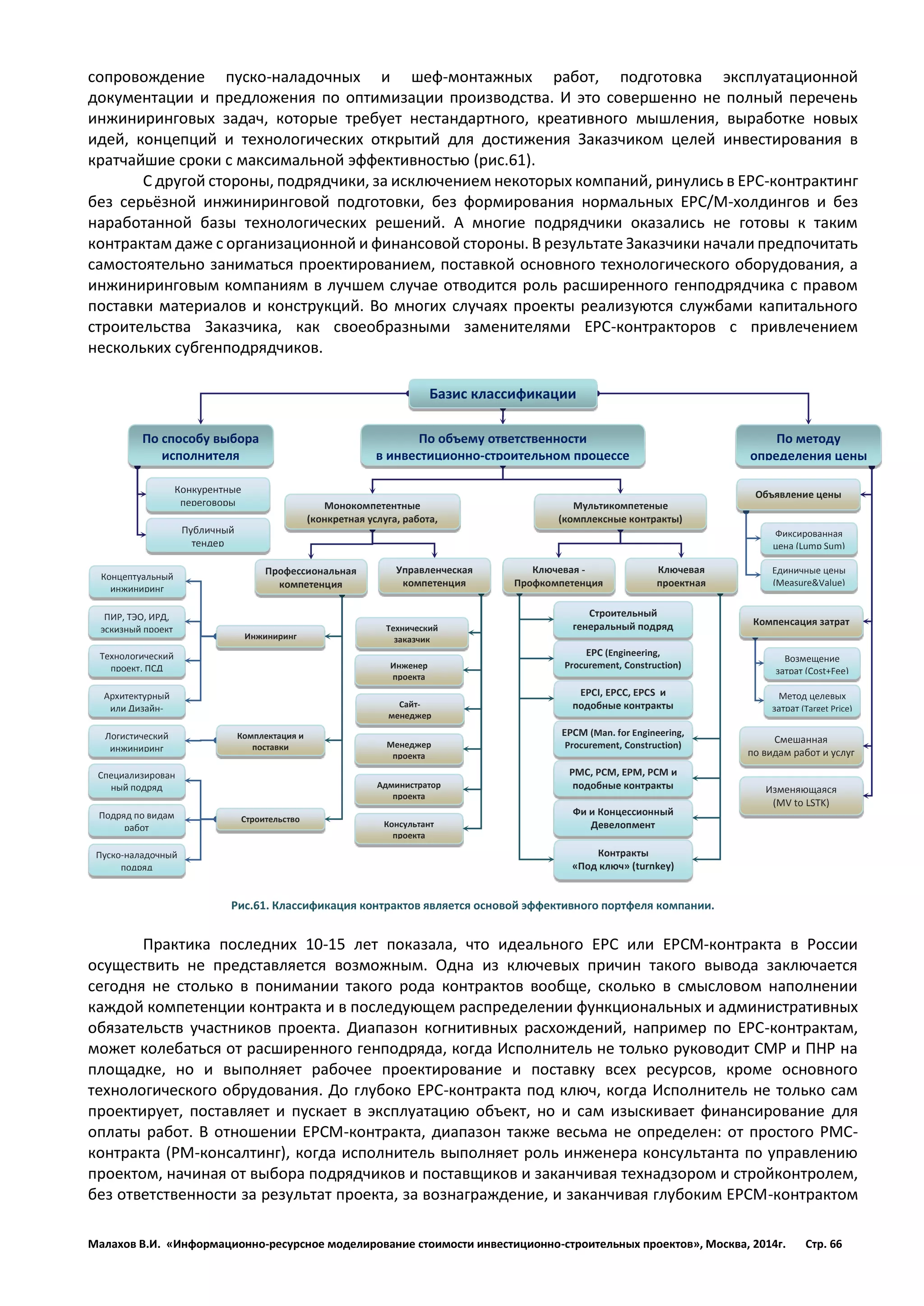 Малахов В.И. «Информационно-ресурсное моделирование стоимости инвестиционно-строительных проектов», Москва, 2014г. Стр. 66 
сопровождение пуско-наладочных и шеф-монтажных работ, подготовка эксплуатационной документации и предложения по оптимизации производства. И это совершенно не полный перечень инжиниринговых задач, которые требует нестандартного, креативного мышления, выработке новых идей, концепций и технологических открытий для достижения Заказчиком целей инвестирования в кратчайшие сроки с максимальной эффективностью (рис.61). 
С другой стороны, подрядчики, за исключением некоторых компаний, ринулись в ЕРС-контрактинг без серьёзной инжиниринговой подготовки, без формирования нормальных ЕРС/М-холдингов и без наработанной базы технологических решений. А многие подрядчики оказались не готовы к таким контрактам даже с организационной и финансовой стороны. В результате Заказчики начали предпочитать самостоятельно заниматься проектированием, поставкой основного технологического оборудования, а инжиниринговым компаниям в лучшем случае отводится роль расширенного генподрядчика с правом поставки материалов и конструкций. Во многих случаях проекты реализуются службами капитального строительства Заказчика, как своеобразными заменителями ЕРС-контракторов с привлечением нескольких субгенподрядчиков. 
Рис.61. Классификация контрактов является основой эффективного портфеля компании. 
Практика последних 10-15 лет показала, что идеального ЕРС или ЕРСМ-контракта в России осуществить не представляется возможным. Одна из ключевых причин такого вывода заключается сегодня не столько в понимании такого рода контрактов вообще, сколько в смысловом наполнении каждой компетенции контракта и в последующем распределении функциональных и административных обязательств участников проекта. Диапазон когнитивных расхождений, например по ЕРС-контрактам, может колебаться от расширенного генподряда, когда Исполнитель не только руководит СМР и ПНР на площадке, но и выполняет рабочее проектирование и поставку всех ресурсов, кроме основного технологического обрудования. До глубоко ЕРС-контракта под ключ, когда Исполнитель не только сам проектирует, поставляет и пускает в эксплуатацию объект, но и сам изыскивает финансирование для оплаты работ. В отношении ЕРСМ-контракта, диапазон также весьма не определен: от простого PMC- контракта (РМ-консалтинг), когда исполнитель выполняет роль инженера консультанта по управлению проектом, начиная от выбора подрядчиков и поставщиков и заканчивая технадзором и стройконтролем, без ответственности за результат проекта, за вознаграждение, и заканчивая глубоким ЕРСМ-контрактом 
По способу выбора исполнителя 
Конкурентные переговоры 
Публичный 
тендер 
Возмещение затрат (Cost+Fee) 
Метод целевых затрат (Target Price) 
Смешанная 
по видам работ и услуг 
Технологический проект, ПСД 
Логистический инжиниринг 
Архитектурный или Дизайн- проект 
Специализированный подряд 
Подряд по видам работ 
Пуско-наладочный подряд 
Технический 
заказчик 
Инженер 
проекта 
Сайт- 
менеджер 
Менеджер 
проекта 
Монокомпетентные 
(конкретная услуга, работа, товар) 
Строительный генеральный подряд 
EPC (Engineering, Procurement, Construction) 
EPCM (Man. for Engineering, Procurement, Construction) 
EPCI, EPCC, EPCS и подобные контракты 
Фи и Концессионный Девелопмент 
Контракты 
«Под ключ» (turnkey) 
Фиксированная цена (Lump Sum) 
Единичные цены 
(Measure&Value) 
Объявление цены 
ПИР, ТЭО, ИРД, эскизный проект 
Концептуальный инжиниринг 
Изменяющаяся 
(MV to LSTK) 
Базис классификации 
По объему ответственности 
в инвестиционно-строительном процессе 
По методу определения цены 
Профессиональная компетенция 
Инжиниринг 
Комплектация и поставки 
Строительство 
Компенсация затрат 
Администратор 
проекта 
Консультант 
проекта 
Управленческая компетенция 
Мультикомпетеные (комплексные контракты) 
PMC, PCM, EPM, PCM и подобные контракты 
Ключевая - Профкомпетенция 
Ключевая проектная компетенция  