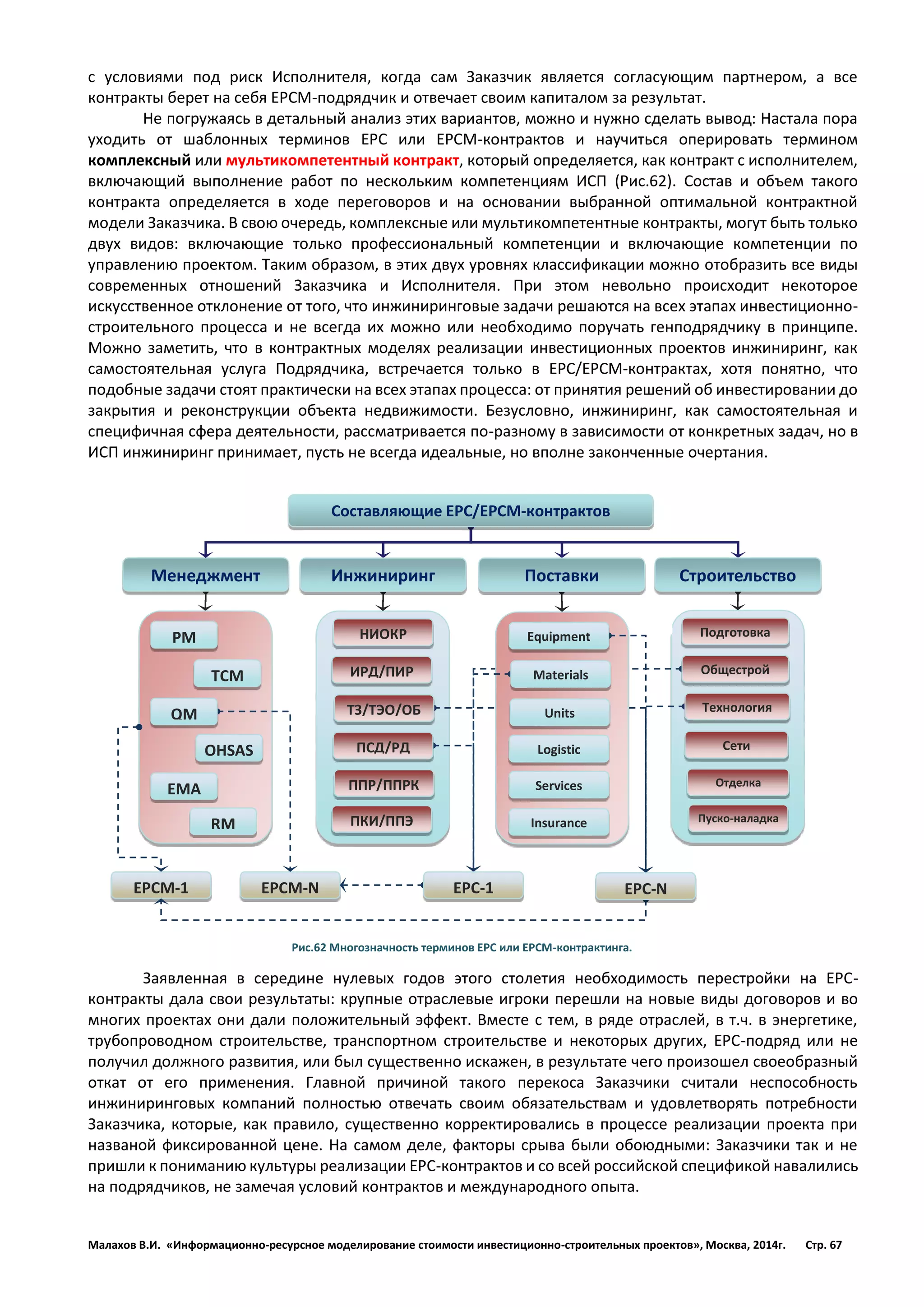 Малахов В.И. «Информационно-ресурсное моделирование стоимости инвестиционно-строительных проектов», Москва, 2014г. Стр. 67 
с условиями под риск Исполнителя, когда сам Заказчик является согласующим партнером, а все контракты берет на себя ЕРСМ-подрядчик и отвечает своим капиталом за результат. 
Не погружаясь в детальный анализ этих вариантов, можно и нужно сделать вывод: Настала пора уходить от шаблонных терминов ЕРС или ЕРСМ-контрактов и научиться оперировать термином комплексный или мультикомпетентный контракт, который определяется, как контракт с исполнителем, включающий выполнение работ по нескольким компетенциям ИСП (Рис.62). Состав и объем такого контракта определяется в ходе переговоров и на основании выбранной оптимальной контрактной модели Заказчика. В свою очередь, комплексные или мультикомпетентные контракты, могут быть только двух видов: включающие только профессиональный компетенции и включающие компетенции по управлению проектом. Таким образом, в этих двух уровнях классификации можно отобразить все виды современных отношений Заказчика и Исполнителя. При этом невольно происходит некоторое искусственное отклонение от того, что инжиниринговые задачи решаются на всех этапах инвестиционно- строительного процесса и не всегда их можно или необходимо поручать генподрядчику в принципе. Можно заметить, что в контрактных моделях реализации инвестиционных проектов инжиниринг, как самостоятельная услуга Подрядчика, встречается только в EPC/EPCM-контрактах, хотя понятно, что подобные задачи стоят практически на всех этапах процесса: от принятия решений об инвестировании до закрытия и реконструкции объекта недвижимости. Безусловно, инжиниринг, как самостоятельная и специфичная сфера деятельности, рассматривается по-разному в зависимости от конкретных задач, но в ИСП инжиниринг принимает, пусть не всегда идеальные, но вполне законченные очертания. 
Заявленная в середине нулевых годов этого столетия необходимость перестройки на ЕРС- контракты дала свои результаты: крупные отраслевые игроки перешли на новые виды договоров и во многих проектах они дали положительный эффект. Вместе с тем, в ряде отраслей, в т.ч. в энергетике, трубопроводном строительстве, транспортном строительстве и некоторых других, ЕРС-подряд или не получил должного развития, или был существенно искажен, в результате чего произошел своеобразный откат от его применения. Главной причиной такого перекоса Заказчики считали неспособность инжиниринговых компаний полностью отвечать своим обязательствам и удовлетворять потребности Заказчика, которые, как правило, существенно корректировались в процессе реализации проекта при названой фиксированной цене. На самом деле, факторы срыва были обоюдными: Заказчики так и не пришли к пониманию культуры реализации ЕРС-контрактов и со всей российской спецификой навалились на подрядчиков, не замечая условий контрактов и международного опыта. 
ИРД/ПИР 
Строительство 
Поставки 
Инжиниринг 
Менеджмент 
НИОКР 
ТЗ/ТЭО/ОБИН 
ПСД/РД 
ППР/ППРК 
ПКИ/ППЭ 
PM 
TCM 
OHSAS 
EMA 
RM 
Materials 
Units 
Logistic 
Services 
Insurance 
Общестрой 
Подготовка 
Технология 
Сети 
Отделка 
Пуско-наладка 
ЕРСМ-N 
ЕРСМ-1 
Составляющие ЕРС/ЕРСМ-контрактов 
ЕРС-1 
ЕРС-N 
QM 
Equipment 
Рис.62 Многозначность терминов ЕРС или ЕРСМ-контрактинга.  