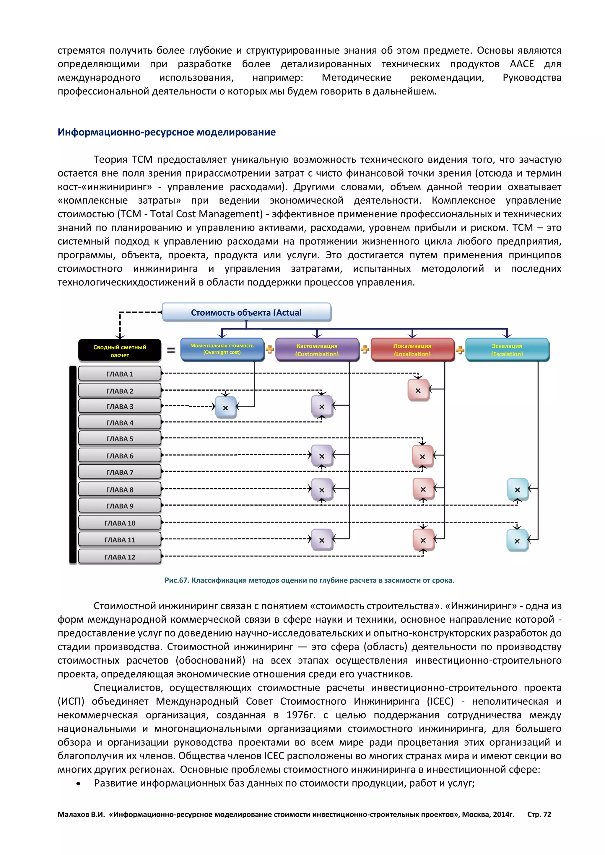 Малахов В.И. «Информационно-ресурсное моделирование стоимости инвестиционно-строительных проектов», Москва, 2014г. Стр. 72 
стремятся получить более глубокие и структурированные знания об этом предмете. Основы являются определяющими при разработке более детализированных технических продуктов AACE для международного использования, например: Методические рекомендации, Руководства профессиональной деятельности о которых мы будем говорить в дальнейшем. 
Информационно-ресурсное моделирование 
Теория TCM предоставляет уникальную возможность технического видения того, что зачастую остается вне поля зрения прирассмотрении затрат с чисто финансовой точки зрения (отсюда и термин кост-«инжиниринг» - управление расходами). Другими словами, объем данной теории охватывает «комплексные затраты» при ведении экономической деятельности. Комплексное управление стоимостью (TCM - Total Cost Management) - эффективное применение профессиональных и технических знаний по планированию и управлению активами, расходами, уровнем прибыли и риском. TCM – это системный подход к управлению расходами на протяжении жизненного цикла любого предприятия, программы, объекта, проекта, продукта или услуги. Это достигается путем применения принципов стоимостного инжиниринга и управления затратами, испытанных методологий и последних технологическихдостижений в области поддержки процессов управления. 
Рис.67. Классификация методов оценки по глубине расчета в засимости от срока. 
Стоимостной инжиниринг связан с понятием «стоимость строительства». «Инжиниринг» - одна из форм международной коммерческой связи в сфере науки и техники, основное направление которой - предоставление услуг по доведению научно-исследовательских и опытно-конструкторских разработок до стадии производства. Стоимостной инжиниринг — это сфера (область) деятельности по производству стоимостных расчетов (обоснований) на всех этапах осуществления инвестиционно-строительного проекта, определяющая экономические отношения среди его участников. 
Специалистов, осуществляющих стоимостные расчеты инвестиционно-строительного проекта (ИСП) объединяет Международный Совет Стоимостного Инжиниринга (ICEC) - неполитическая и некоммерческая организация, созданная в 1976г. с целью поддержания сотрудничества между национальными и многонациональными организациями стоимостного инжиниринга, для большего обзора и организации руководства проектами во всем мире ради процветания этих организаций и благополучия их членов. Общества членов ICEC расположены во многих странах мира и имеют секции во многих других регионах. Основные проблемы стоимостного инжиниринга в инвестиционной сфере: 
 Развитие информационных баз данных по стоимости продукции, работ и услуг; 
× 
Стоимость объекта (Actual Стоимость объекта (Actual Cost) 
× 
× 
× 
× 
× 
× 
× 
× 
× 
× 
Моментальная стоимость (Overnight cost) 
Кастомизация (Customization) 
Локализация (Localization) 
Эскалация (Escalation) 
ГЛАВА 1 
ГЛАВА 2 
Сводный сметный расчет 
ГЛАВА 3 
ГЛАВА 4 
ГЛАВА 5 
ГЛАВА 6 
ГЛАВА 7 
ГЛАВА 8 
ГЛАВА 9 
ГЛАВА 10 
ГЛАВА 11 
ГЛАВА 12  