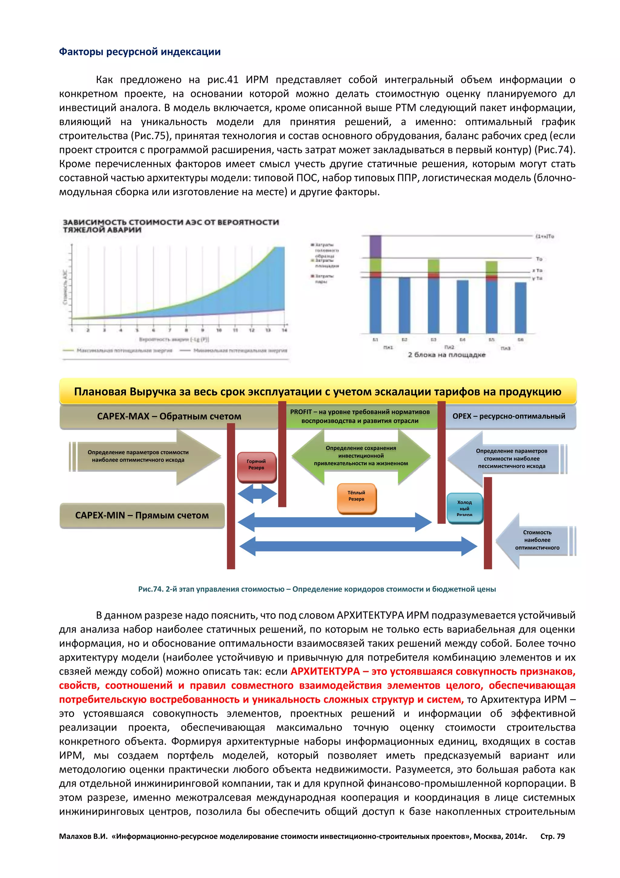 Малахов В.И. «Информационно-ресурсное моделирование стоимости инвестиционно-строительных проектов», Москва, 2014г. Стр. 79 
Факторы ресурсной индексации 
Как предложено на рис.41 ИРМ представляет собой интегральный объем информации о конкретном проекте, на основании которой можно делать стоимостную оценку планируемого дл инвестиций аналога. В модель включается, кроме описанной выше РТМ следующий пакет информации, влияющий на уникальность модели для принятия решений, а именно: оптимальный график строительства (Рис.75), принятая технология и состав основного обрудования, баланс рабочих сред (если проект строится с программой расширения, часть затрат может закладываться в первый контур) (Рис.74). Кроме перечисленных факторов имеет смысл учесть другие статичные решения, которым могут стать составной частью архитектуры модели: типовой ПОС, набор типовых ППР, логистическая модель (блочно- модульная сборка или изготовление на месте) и другие факторы. 
Рис.74. 2-й этап управления стоимостью – Определение коридоров стоимости и бюджетной цены 
В данном разрезе надо пояснить, что под словом АРХИТЕКТУРА ИРМ подразумевается устойчивый для анализа набор наиболее статичных решений, по которым не только есть вариабельная для оценки информация, но и обоснование оптимальности взаимосвязей таких решений между собой. Более точно архитектуру модели (наиболее устойчивую и привычную для потребителя комбинацию элементов и их свзяей между собой) можно описать так: если АРХИТЕКТУРА – это устоявшаяся совкупность признаков, свойств, соотношений и правил совместного взаимодействия элементов целого, обеспечивающая потребительскую востребованность и уникальность сложных структур и систем, то Архитектура ИРМ – это устоявшаяся совокупность элементов, проектных решений и информации об эффективной реализации проекта, обеспечивающая максимально точную оценку стоимости строительства конкретного объекта. Формируя архитектурные наборы информационных единиц, входящих в состав ИРМ, мы создаем портфель моделей, который позволяет иметь предсказуемый вариант или методологию оценки практически любого объекта недвижимости. Разумеется, это большая работа как для отдельной инжиниринговой компании, так и для крупной финансово-промышленной корпорации. В этом разрезе, именно межотралсевая международная кооперация и координация в лице системных инжиниринговых центров, позолила бы обеспечить общий доступ к базе накопленных строительным 
Плановая Выручка за весь срок эксплуатации с учетом эскалации тарифов на продукцию 
CAPEX-МАХ – Обратным счетом 
OPEX – ресурсно-оптимальный 
PROFIT – на уровне требований нормативов воспроизводства и развития отрасли 
Определение параметров стоимости наиболее оптимистичного исхода 
Определение параметров стоимости наиболее пессимистичного исхода 
Определение сохранения инвестиционной привлекательности на жизненном цикле проекта 
CAPEX-МIN – Прямым счетом 
Горячий Резерв 
Тёплый Резерв 
Холодный Резерв 
Стоимость наиболее оптимистичного исхода  
