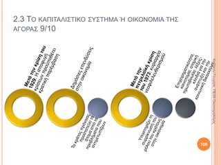2.3 ΤΟ ΚΑΠΙΤΑΛΙΣΤΙΚΟ ΣΥΣΤΗΜΑ Ή ΟΙΚΟΝΟΜΙΑ ΤΗΣ ΑΓΟΡΑΣ 2/10
Αγροτική παραγωγή στη
φεουδαρχική κοινωνία, ο
πληθυσμός ζει στην
ύπαιθρο.
11ος αιώνας: αλλαγές στην
παραγωγή και την
οικονομία, που φέρνουν
αλλαγές στην κοινωνία και
την πολιτική.
ΚαζάκουΓεωργία,ΠΕ09Οικονομολόγος
106
 