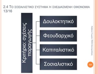 2.4 ΤΟ ΣΟΣΙΑΛΙΣΤΙΚΟ ΣΥΣΤΗΜΑ Ή ΣΧΕΔΙΑΣΜΕΝΗ ΟΙΚΟΝΟΜΙΑ 5/16
1848: Κομμουνιστικό Μανιφέστο.
1864: Πρώτη Διεθνής.
1871: Παρισινή Κομμούνα.
1889: Δεύτερη Διεθνής.
ΚαζάκουΓεωργία,ΠΕ09Οικονομολόγος
121
 