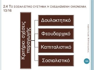2.4 ΤΟ ΣΟΣΙΑΛΙΣΤΙΚΟ ΣΥΣΤΗΜΑ Ή ΣΧΕΔΙΑΣΜΕΝΗ ΟΙΚΟΝΟΜΙΑ
13/16
Κριτήριο:σχέσεις
παραγωγής
Δουλοκτητικό
Φεουδαρχικό
Καπιταλιστικό
Σοσιαλιστικό
ΚαζάκουΓεωργία,ΠΕ09Οικονομολόγος
129
 