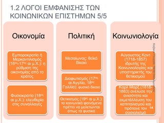 • Η διάλυση των
πολυεθνικών
αυτοκρατοριών τον 19ο
αι μ.Χ. οδήγησε στην
ανάγκη για διοίκηση
και οικονομική
διαχείριση.
Εμφάνιση των
εθνικών
κρατών
• Από τον Γουτεμβέργιο
στη Γερμανία το 1448
μ.Χ. βοήθησε στη
διάδοση των ιδεών.
Η ανάπτυξη
της
τυπογραφίας
• Σήμανε την απαλλαγή
από τις προλήψεις
(τέλη 16ου αι αρχές
17ου αι μ.Χ.).
Η ανάπτυξη
των φυσικών
επιστημών
1.2 ΛΟΓΟΙ ΕΜΦΑΝΙΣΗΣ ΤΩΝ ΚΟΙΝΩΝΙΚΩΝ
ΕΠΙΣΤΗΜΩΝ 4/5
14
ΚαζάκουΓεωργία,ΠΕ09Οικονομολόγος
 