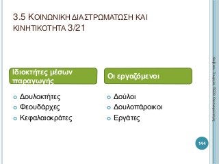ΚαζάκουΓεωργία,ΠΕ09Οικονομολόγος
144
 Δουλοκτήτες
 Φεουδάρχες
 Κεφαλαιοκράτες
 Δούλοι
 Δουλοπάροικοι
 Εργάτες
Ιδιοκτήτες μέσων
παραγωγής
Οι εργαζόμενοι
3.5 ΚΟΙΝΩΝΙΚΗ ΔΙΑΣΤΡΩΜΑΤΩΣΗ ΚΑΙ
ΚΙΝΗΤΙΚΟΤΗΤΑ 3/21
 