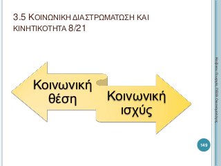Κοινωνική
θέση Κοινωνική
ισχύς
149
ΚαζάκουΓεωργία,ΠΕ09Οικονομολόγος
3.5 ΚΟΙΝΩΝΙΚΗ ΔΙΑΣΤΡΩΜΑΤΩΣΗ ΚΑΙ
ΚΙΝΗΤΙΚΟΤΗΤΑ 8/21
 