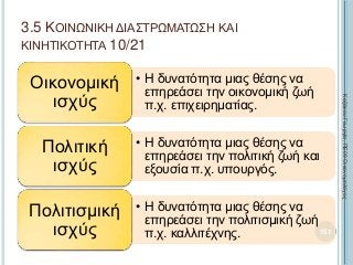 • Η δυνατότητα μιας θέσης να
επηρεάσει την οικονομική ζωή
π.χ. επιχειρηματίας.
Οικονομική
ισχύς
• Η δυνατότητα μιας θέσης να
επηρεάσει την πολιτική ζωή και
εξουσία π.χ. υπουργός.
Πολιτική
ισχύς
• Η δυνατότητα μιας θέσης να
επηρεάσει την πολιτισμική ζωή
π.χ. καλλιτέχνης.
Πολιτισμική
ισχύς 151
ΚαζάκουΓεωργία,ΠΕ09Οικονομολόγος
3.5 ΚΟΙΝΩΝΙΚΗ ΔΙΑΣΤΡΩΜΑΤΩΣΗ ΚΑΙ
ΚΙΝΗΤΙΚΟΤΗΤΑ 10/21
 