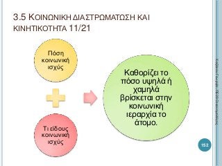 Πόση
κοινωνική
ισχύς
Τι είδους
κοινωνική
ισχύς
Καθορίζει το
πόσο υψηλά ή
χαμηλά
βρίσκεται στην
κοινωνική
ιεραρχία το
άτομο.
152
ΚαζάκουΓεωργία,ΠΕ09Οικονομολόγος
3.5 ΚΟΙΝΩΝΙΚΗ ΔΙΑΣΤΡΩΜΑΤΩΣΗ ΚΑΙ
ΚΙΝΗΤΙΚΟΤΗΤΑ 11/21
 