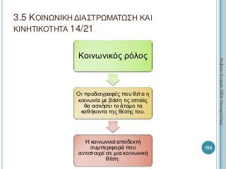 Κοινωνικός ρόλος
Οι προδιαγραφές που θέτει η
κοινωνία με βάση τις οποίες
θα ασκήσει το άτομο τα
καθήκοντα της θέσης του.
Η κοινωνικά αποδεκτή
συμπεριφορά που
αντιστοιχεί σε μια κοινωνική
θέση.
155
ΚαζάκουΓεωργία,ΠΕ09Οικονομολόγος
3.5 ΚΟΙΝΩΝΙΚΗ ΔΙΑΣΤΡΩΜΑΤΩΣΗ ΚΑΙ
ΚΙΝΗΤΙΚΟΤΗΤΑ 14/21
 