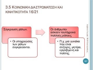 Σύγκρουση ρόλων.
• Οι υποχρεώσεις
των ρόλων
συγκρούονται.
Οι άνθρωποι
ασκούν ταυτόχρονα
πολλούς ρόλους.
• Π.χ. μια γυναίκα
που είναι
σύζυγος, μητέρα,
εργαζόμενη και
πολίτης.
157
ΚαζάκουΓεωργία,ΠΕ09Οικονομολόγος
3.5 ΚΟΙΝΩΝΙΚΗ ΔΙΑΣΤΡΩΜΑΤΩΣΗ ΚΑΙ
ΚΙΝΗΤΙΚΟΤΗΤΑ 16/21
 