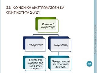 Κοινωνική
κινητικότητα
Ενδογενεακή
Γίνεται στη
διάρκεια της
ζωής ενός
ατόμου.
Διαγενεακή
Πραγματοποιεί
ται από γενιά
σε γενιά.
161
ΚαζάκουΓεωργία,ΠΕ09Οικονομολόγος
3.5 ΚΟΙΝΩΝΙΚΗ ΔΙΑΣΤΡΩΜΑΤΩΣΗ ΚΑΙ
ΚΙΝΗΤΙΚΟΤΗΤΑ 20/21
 