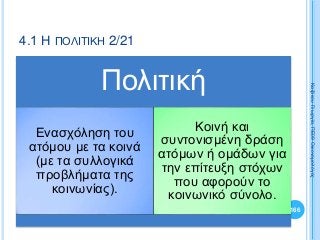 Πολιτική
Ενασχόληση του
ατόμου με τα κοινά
(με τα συλλογικά
προβλήματα της
κοινωνίας).
Κοινή και
συντονισμένη δράση
ατόμων ή ομάδων για
την επίτευξη στόχων
που αφορούν το
κοινωνικό σύνολο.
166
ΚαζάκουΓεωργία,ΠΕ09Οικονομολόγος
4.1 Η ΠΟΛΙΤΙΚΗ 2/21
 