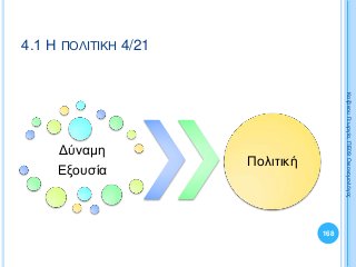 Δύναμη
Εξουσία
Πολιτική
168
ΚαζάκουΓεωργία,ΠΕ09Οικονομολόγος
4.1 Η ΠΟΛΙΤΙΚΗ 4/21
 