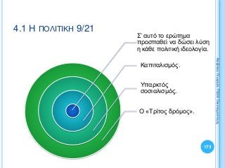Σ’ αυτό το ερώτημα
προσπαθεί να δώσει λύση
η κάθε πολιτική ιδεολογία.
Καπιταλισμός.
Υπαρκτός
σοσιαλισμός.
Ο «Τρίτος δρόμος».
173
ΚαζάκουΓεωργία,ΠΕ09Οικονομολόγος
4.1 Η ΠΟΛΙΤΙΚΗ 9/21
 