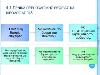 4.1 ΓΕΝΙΚΑ ΠΕΡΙ ΠΟΛΙΤΙΚΗΣ ΘΕΩΡΙΑΣ ΚΑΙ
ΙΔΕΟΛΟΓΙΑΣ 1/8
Η πολιτική
θεωρία
επιχειρεί:
Να αναλύσει το
όραμα του
πολιτικού.
Να
επιχειρηματολο
γήσει υπέρ του
οράματος.
Να περιγράψει τα
μέσα και τις πρακτικές
που απαιτούνται για
την επίτευξη του
οράματος.
Να παρουσιάσει τα
βήματα για την
επίτευξη του
οράματος.
Να
επιχειρηματολογήσει
έναντι άλλων
πολιτικών θεωριών.
187
ΚαζάκουΓεωργία,ΠΕ09Οικονομολόγος
 