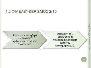 Συστηματοποιήθηκε
ως πολιτική
φιλοσοφία από τον
17ο αιώνα.
Απέναντί του
ορθώθηκε η
πολιτική φιλοσοφική
τάση του
συντηρητισμού.
199
ΚαζάκουΓεωργία,ΠΕ09Οικονομολόγος
4.2 ΦΙΛΕΛΕΥΘΕΡΙΣΜΟΣ 2/10
 