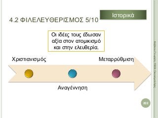 Χριστιανισμός
Αναγέννηση
Μεταρρύθμιση
202
ΚαζάκουΓεωργία,ΠΕ09Οικονομολόγος
4.2 ΦΙΛΕΛΕΥΘΕΡΙΣΜΟΣ 5/10
Οι ιδέες τους έδωσαν
αξία στον ατομικισμό
και στην ελευθερία.
Ιστορικά
 