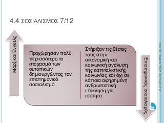 Προχώρησαν πολύ
περισσότερο το
στοχασμό των
ουτοπικών
δημιουργώντας τον
επιστημονικό
σοσιαλισμό.
Στήριξαν τις θέσεις
τους στην
οικονομική και
κοινωνική ανάλυση
της καπιταλιστικής
κοινωνίας και όχι σε
κάποια αφηρημένη
ανθρωπιστική
επίκληση για
ισότητα.
ΜαρξκαιΈνγκελς
Επιστημονικόςσοσιαλισμός
228
4.4 ΣΟΣΙΑΛΙΣΜΟΣ 7/12
ΚαζάκουΓεωργία,ΠΕ09Οικονομολόγος
 