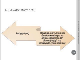 4.5 ΑΝΑΡΧΙΣΜΟΣ 1/13
Αναρχισμός Πολιτικό, κοινωνικό και
ιδεολογικό κίνημα το
οποίο εδράζεται στη
βασική αρχή της
κατάργησης του κράτους.
236
ΚαζάκουΓεωργία,ΠΕ09Οικονομολόγος
 