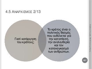 Γιατί κατάργηση
του κράτους;
Το κράτος είναι ο
πολιτικός θεσμός
που ευθύνεται για
την καταπίεση,
την ανελευθερία
και τον
καταναγκασμό
των ανθρώπων.
237
ΚαζάκουΓεωργία,ΠΕ09Οικονομολόγος
4.5 ΑΝΑΡΧΙΣΜΟΣ 2/13
 