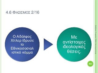 Ο Αδόλφος
Χίτλερ ίδρυσε
το
Εθνικοσοσιαλ
ιστικό κόμμα
Με
αντίστοιχες
ιδεολογικές
θέσεις.
252
ΚαζάκουΓεωργία,ΠΕ09Οικονομολόγος
4.6 ΦΑΣΙΣΜΟΣ 2/16
 