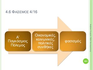 Α’
Παγκόσμιος
Πόλεμος
Οικονομικές,
κοινωνικές,
πολιτικές
συνθήκες
φασισμός
254
ΚαζάκουΓεωργία,ΠΕ09Οικονομολόγος
4.6 ΦΑΣΙΣΜΟΣ 4/16
 