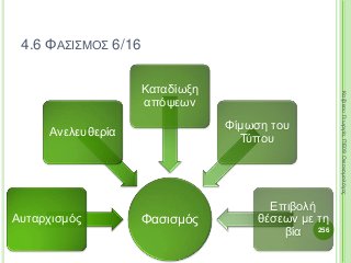 ΦασισμόςΑυταρχισμός
Ανελευθερία
Καταδίωξη
απόψεων
Φίμωση του
Τύπου
Επιβολή
θέσεων με τη
βία 256
ΚαζάκουΓεωργία,ΠΕ09Οικονομολόγος
4.6 ΦΑΣΙΣΜΟΣ 6/16
 