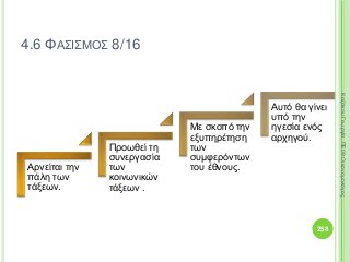 Αρνείται την
πάλη των
τάξεων.
Προωθεί τη
συνεργασία
των
κοινωνικών
τάξεων .
Με σκοπό την
εξυπηρέτηση
των
συμφερόντων
του έθνους.
Αυτό θα γίνει
υπό την
ηγεσία ενός
αρχηγού.
258
ΚαζάκουΓεωργία,ΠΕ09Οικονομολόγος
4.6 ΦΑΣΙΣΜΟΣ 8/16
 