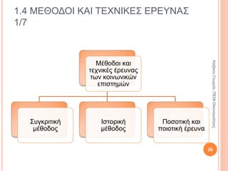 1.3 Η ΔΙΕΠΙΣΤΗΜΟΝΙΚΟΤΗΤΑ ΣΤΙΣ
ΚΟΙΝΩΝΙΚΕΣ ΕΠΙΣΤΗΜΕΣ 9/9
Μαξ Βέμπερ (Γερμανία 1864-1920)
• Έδωσε βαρύτητα στις αξίες, τις ιδέες των
ανθρώπων και τους τρόπους με τους
οποίους ερμηνεύουν τον κόσμο.
• Γιατί ο καπιταλισμός αναπτύχθηκε στη
Δυτική Ευρώπη;
• Λόγω του Προτεσταντισμού και της
πουριτανικής ηθικής που προωθεί έναν
ασκητικό τρόπο ζωής.
26
ΚαζάκουΓεωργία,ΠΕ09Οικονομολόγος
 